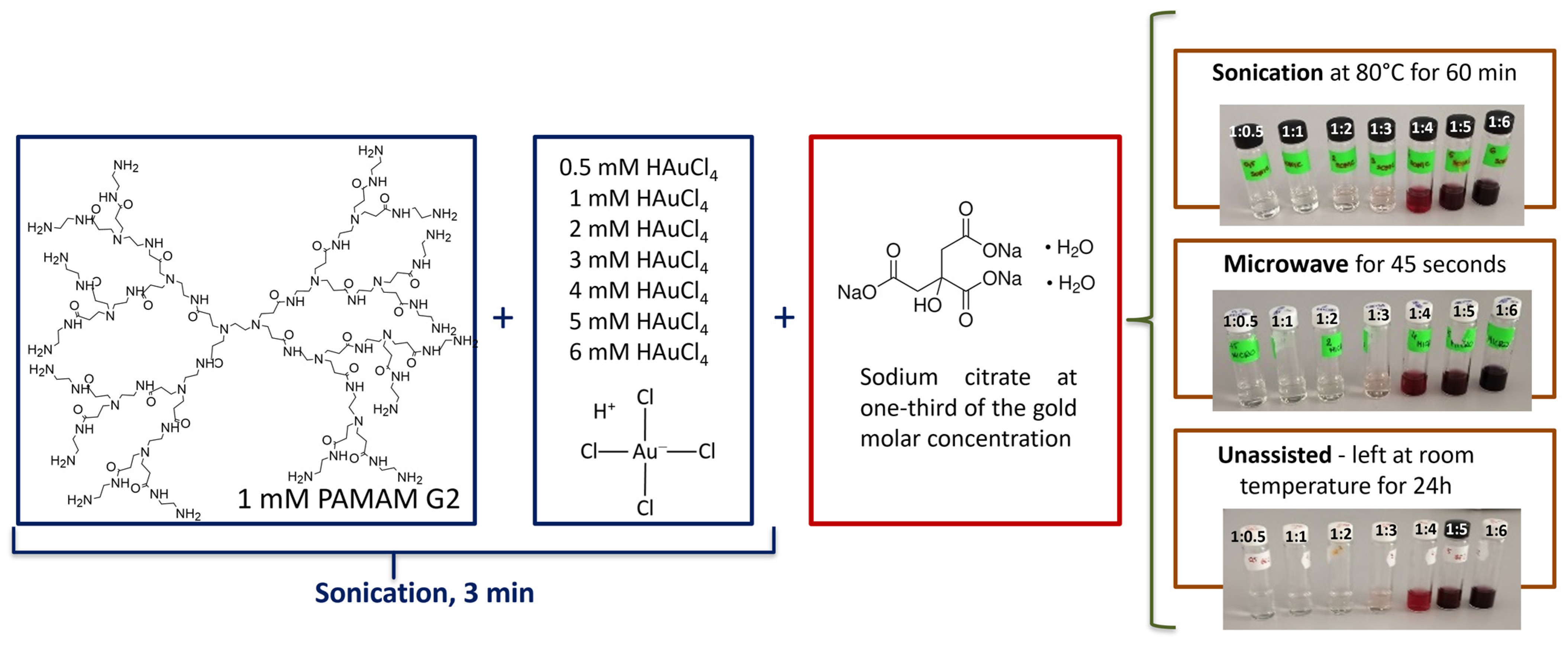 Molecules 30 04509 g009