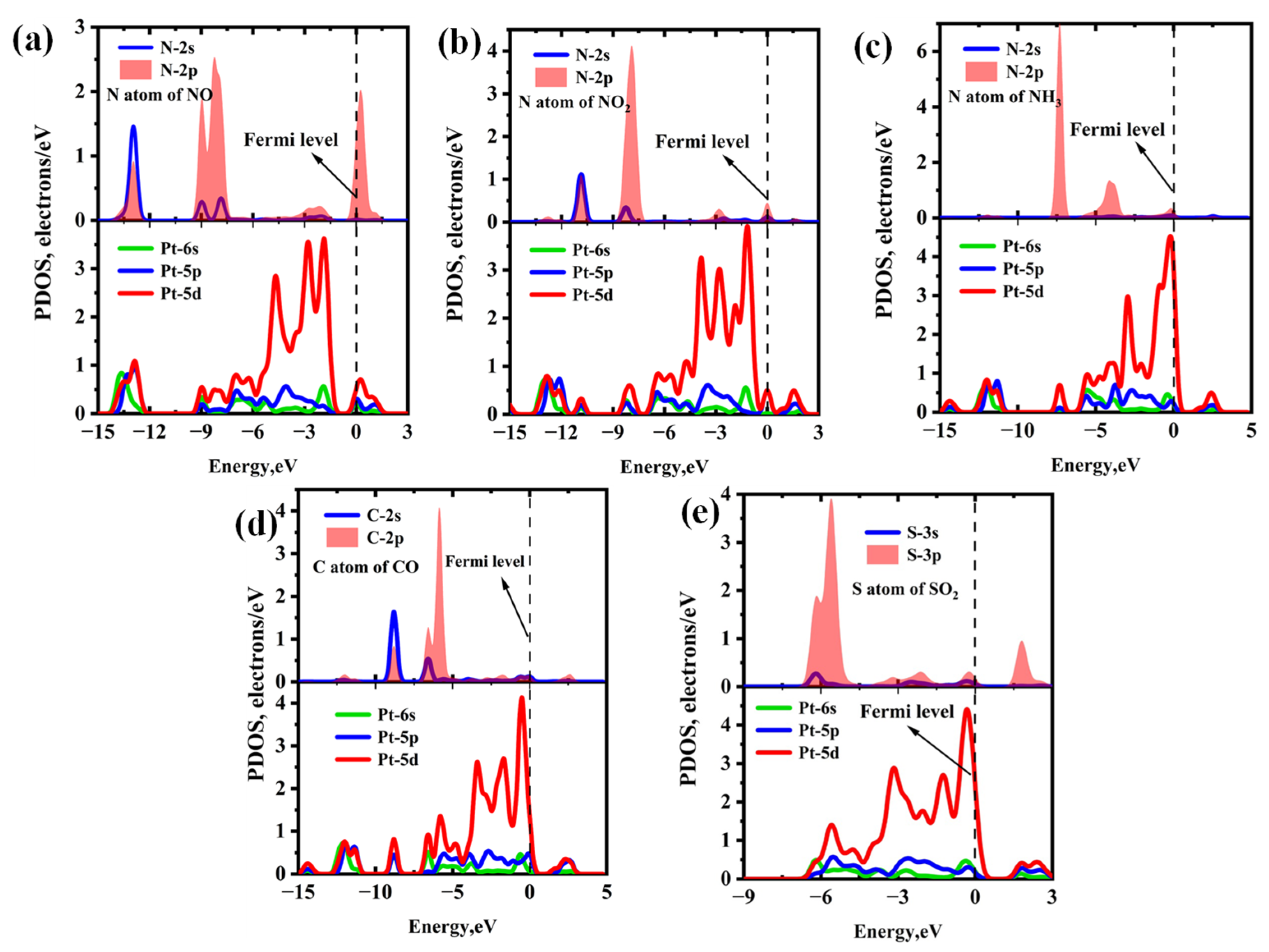 Molecules 30 04510 g006 Molecules 30 04510 g006