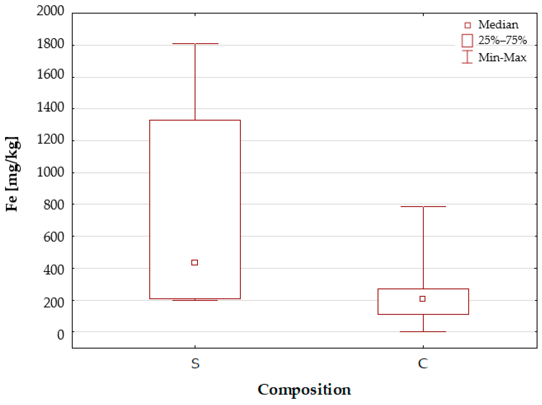 Molecules 30 04511 g002 Molecules 30 04511 g002