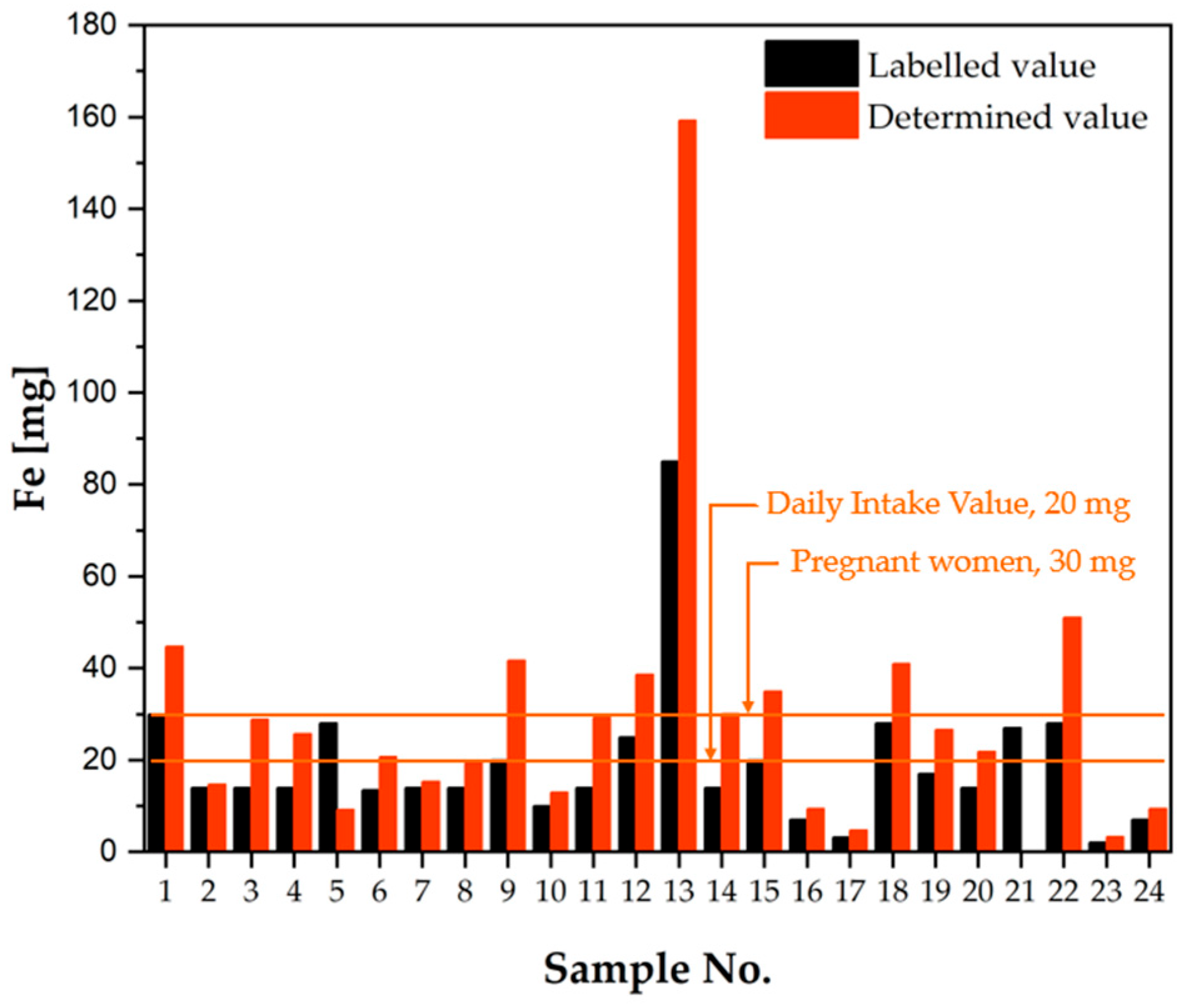 Molecules 30 04511 g003 Molecules 30 04511 g003