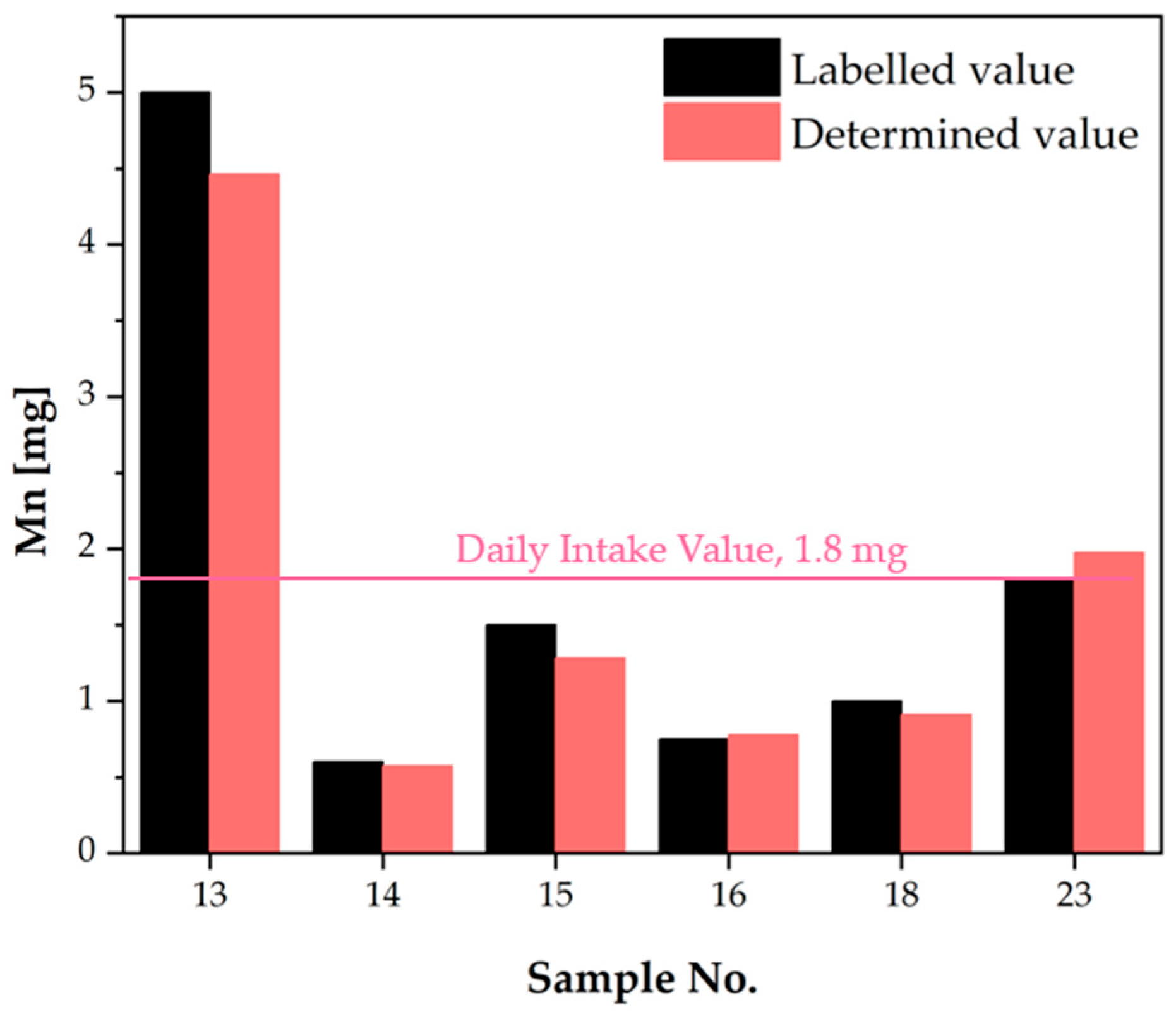 Molecules 30 04511 g005 Molecules 30 04511 g005