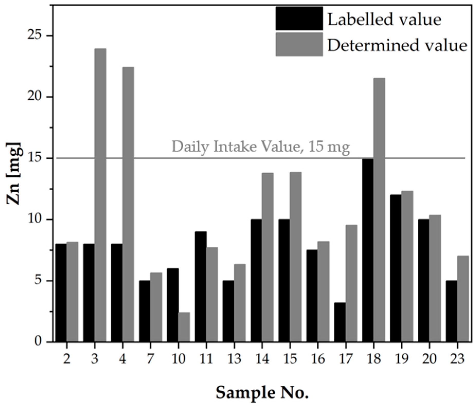 Molecules 30 04511 g006 Molecules 30 04511 g006