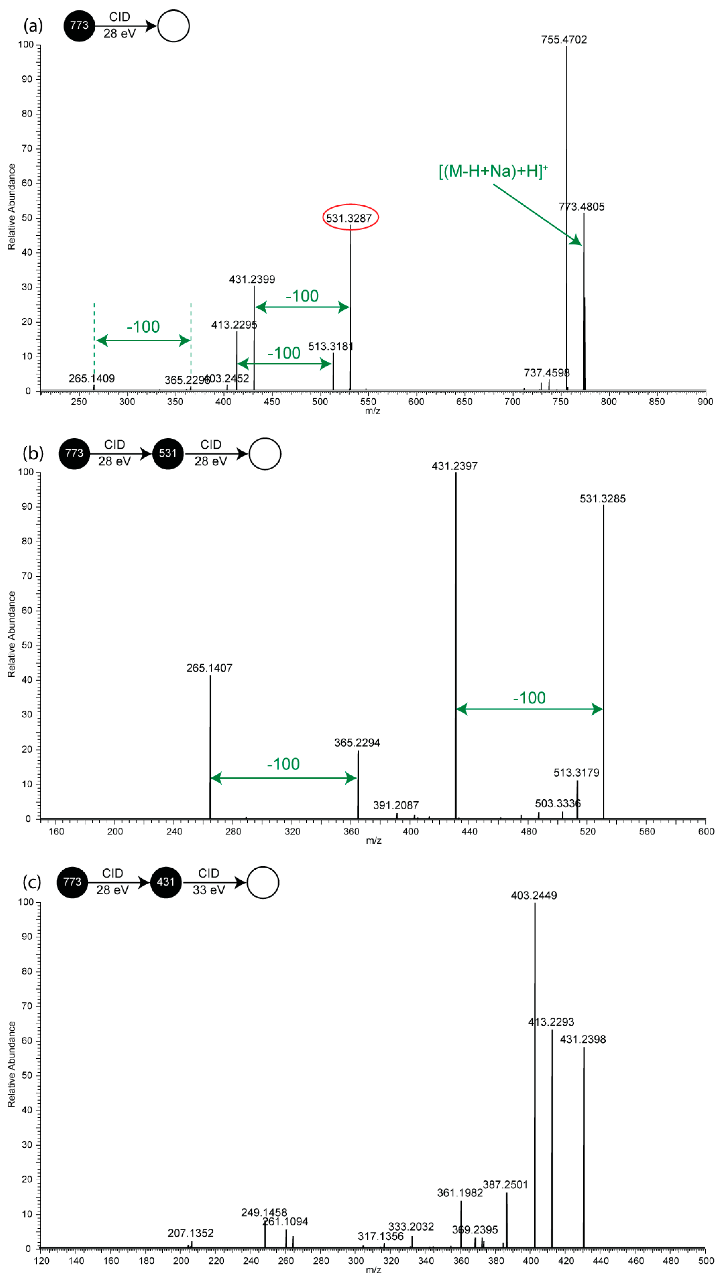 Molecules 30 04512 g002 Molecules 30 04512 g002