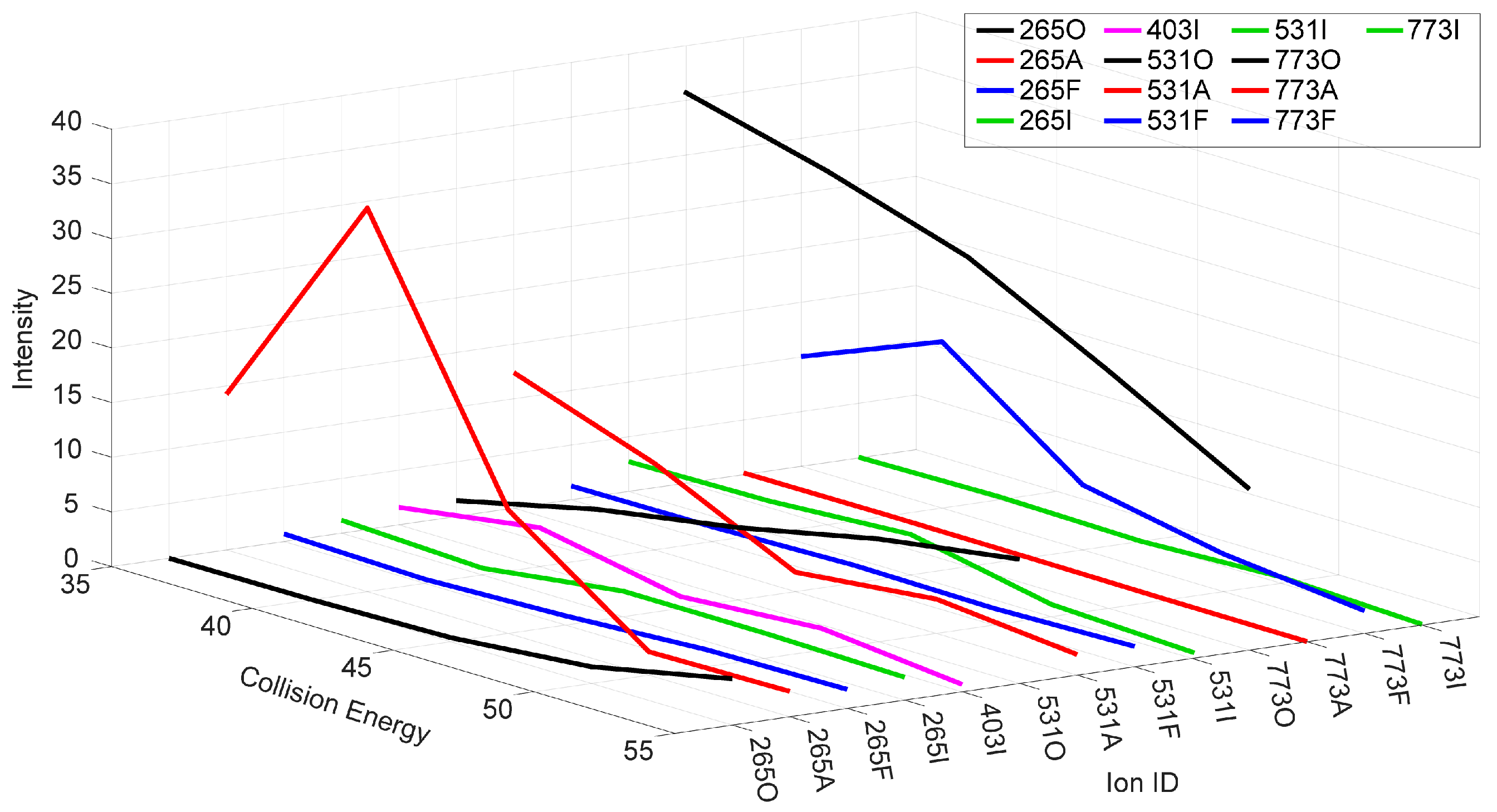 Molecules 30 04512 g005 Molecules 30 04512 g005