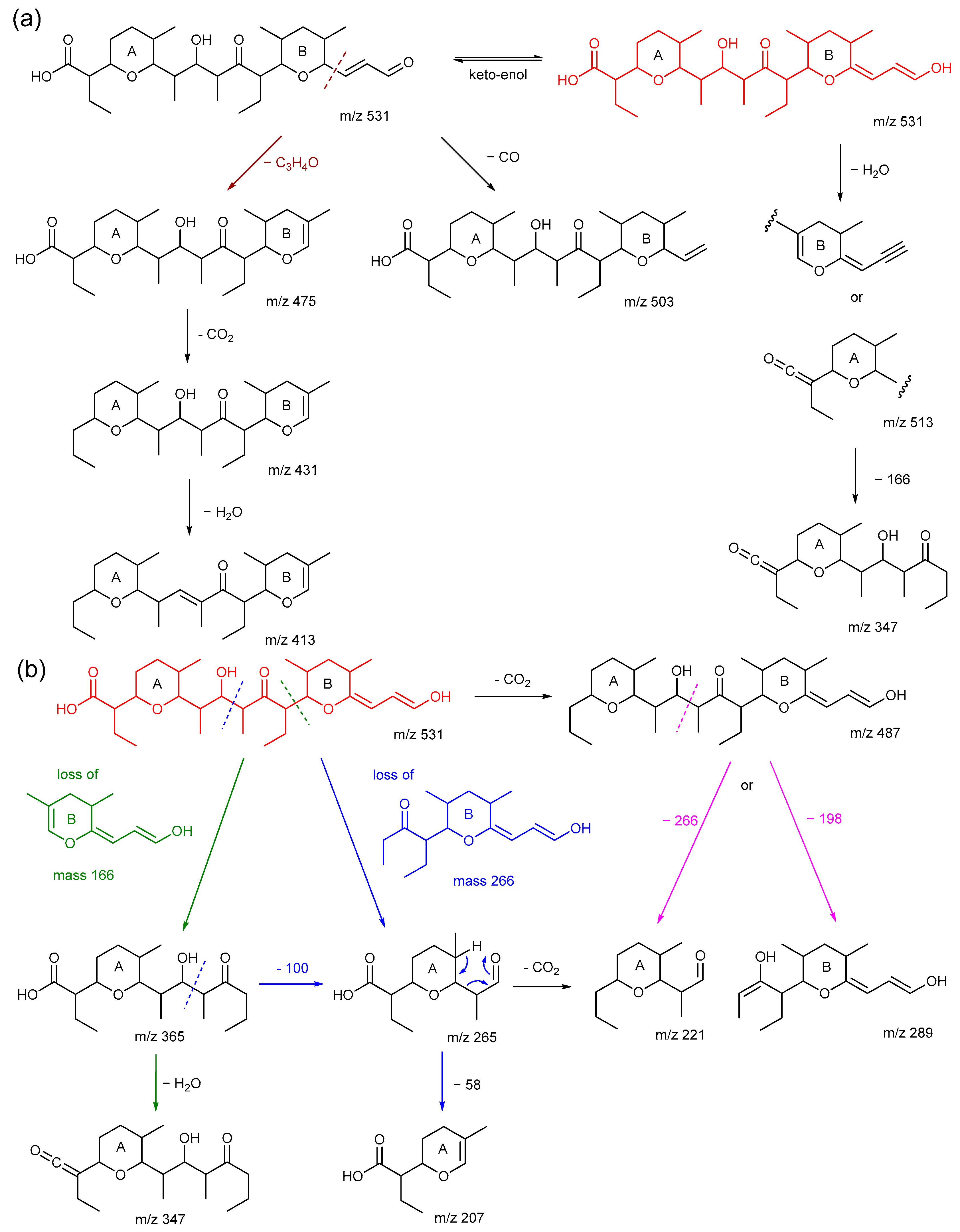 Molecules 30 04512 sch002 Molecules 30 04512 sch002
