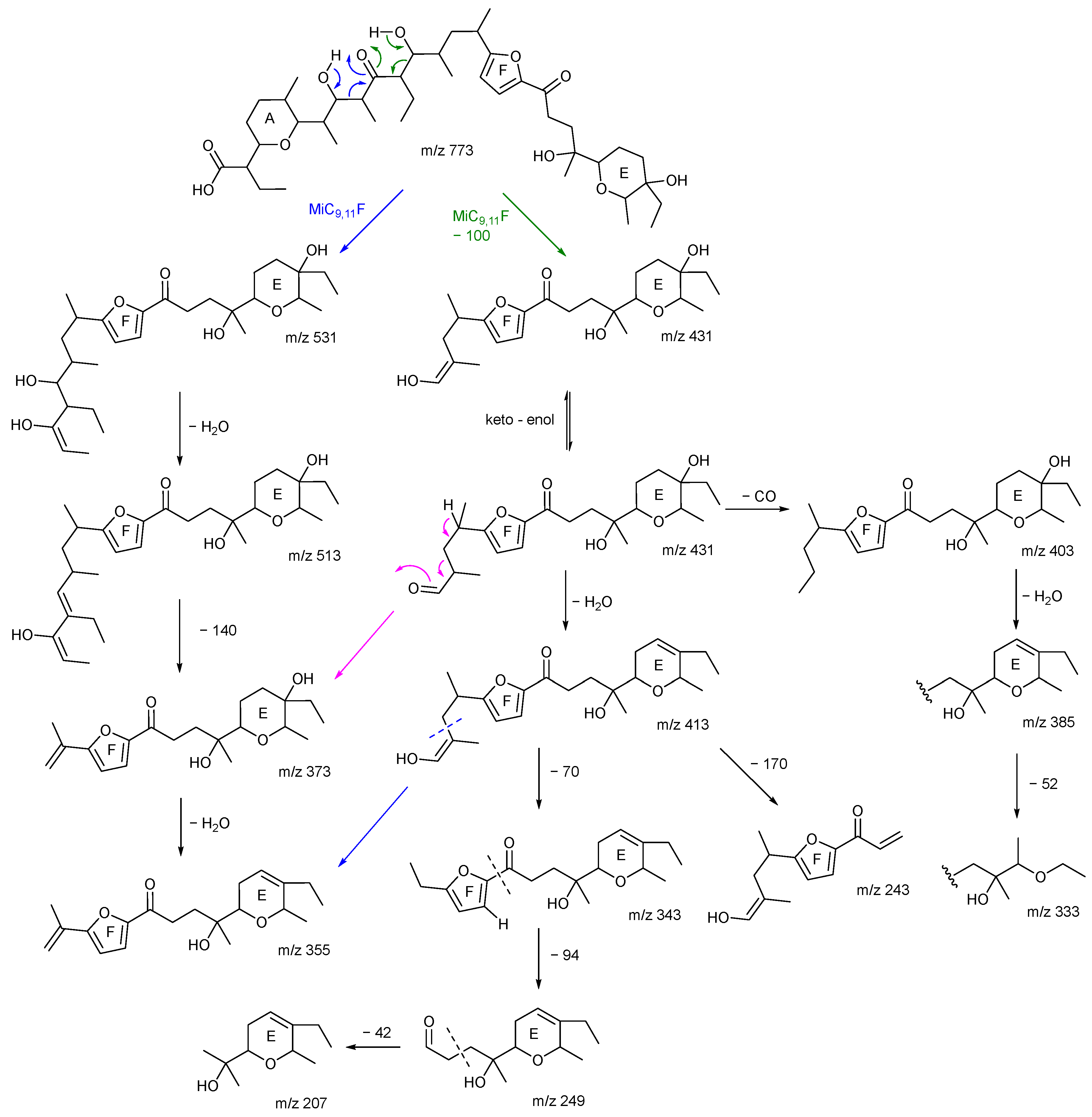 Molecules 30 04512 sch004 Molecules 30 04512 sch004