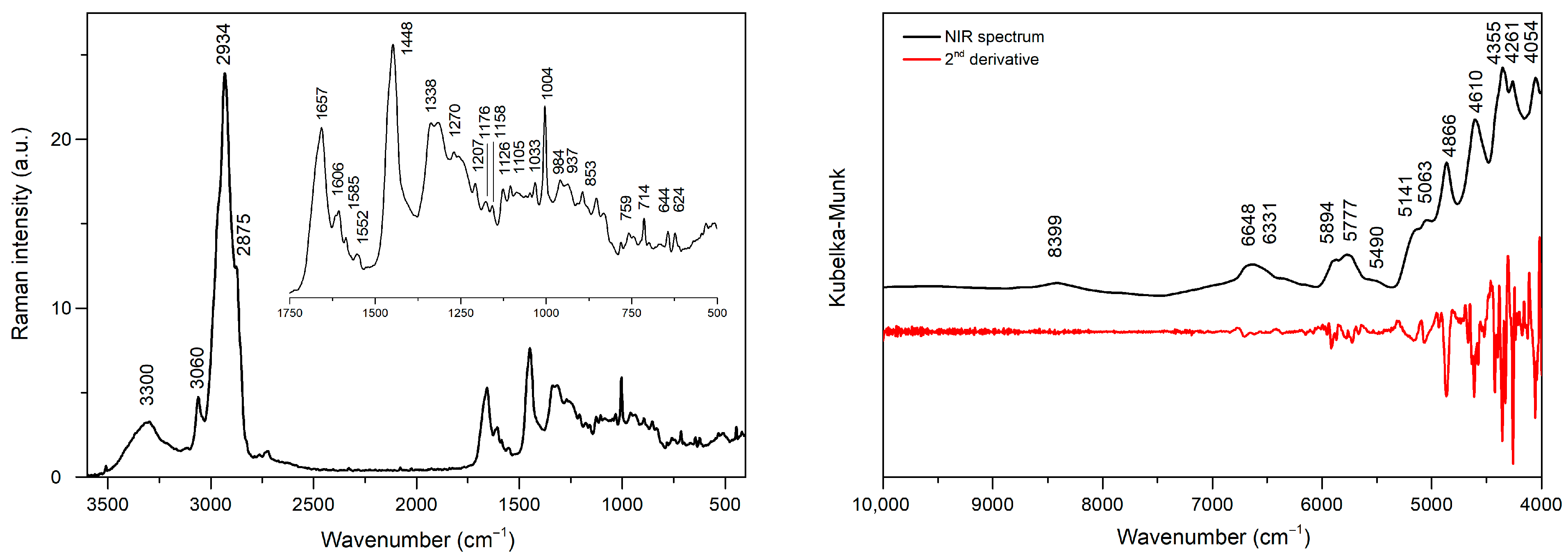 Molecules 30 04513 g001