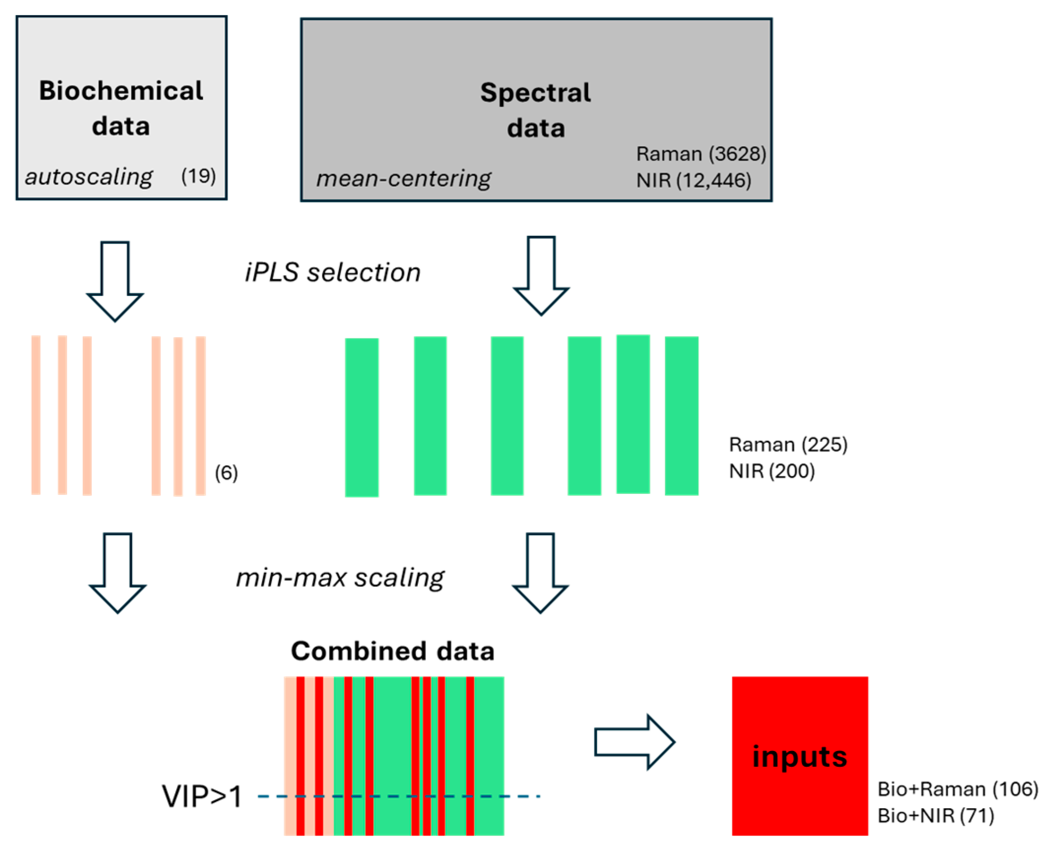 Molecules 30 04513 g002