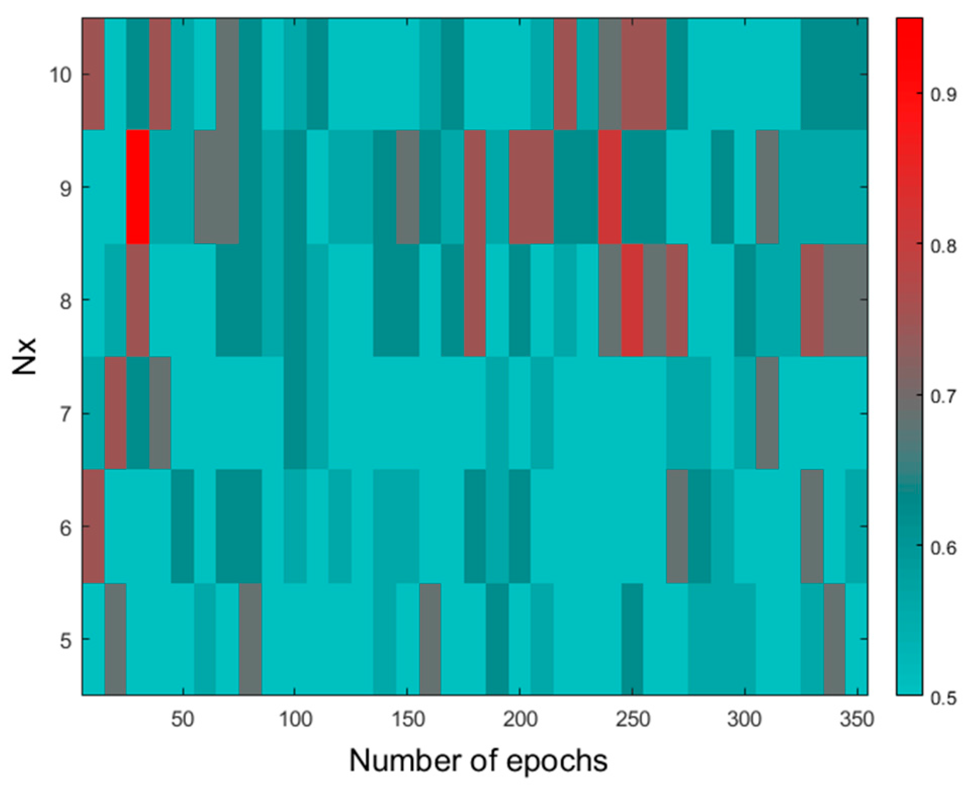 Molecules 30 04513 g005