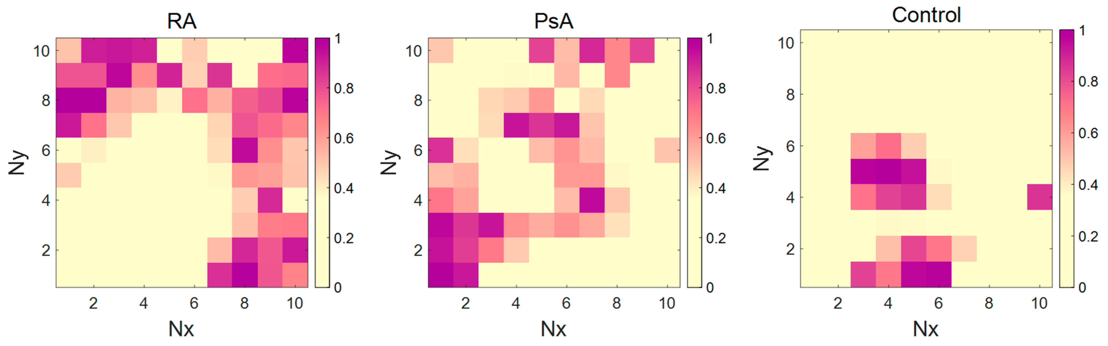 Molecules 30 04513 g006