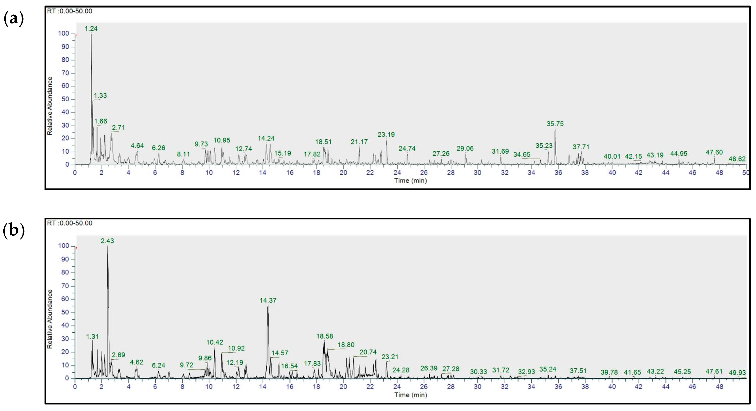 Molecules 30 04514 g002