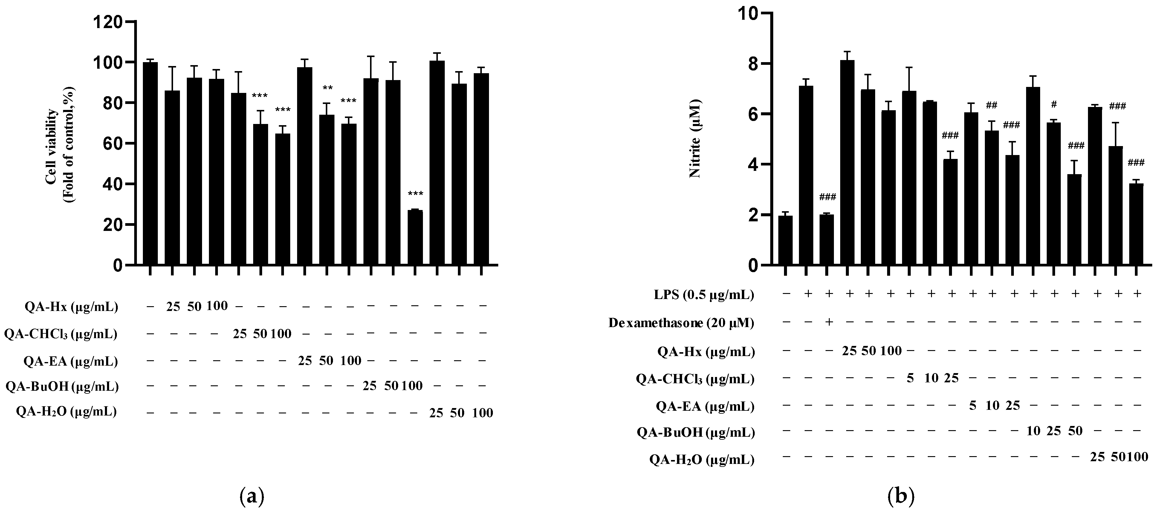 Molecules 30 04514 g003a