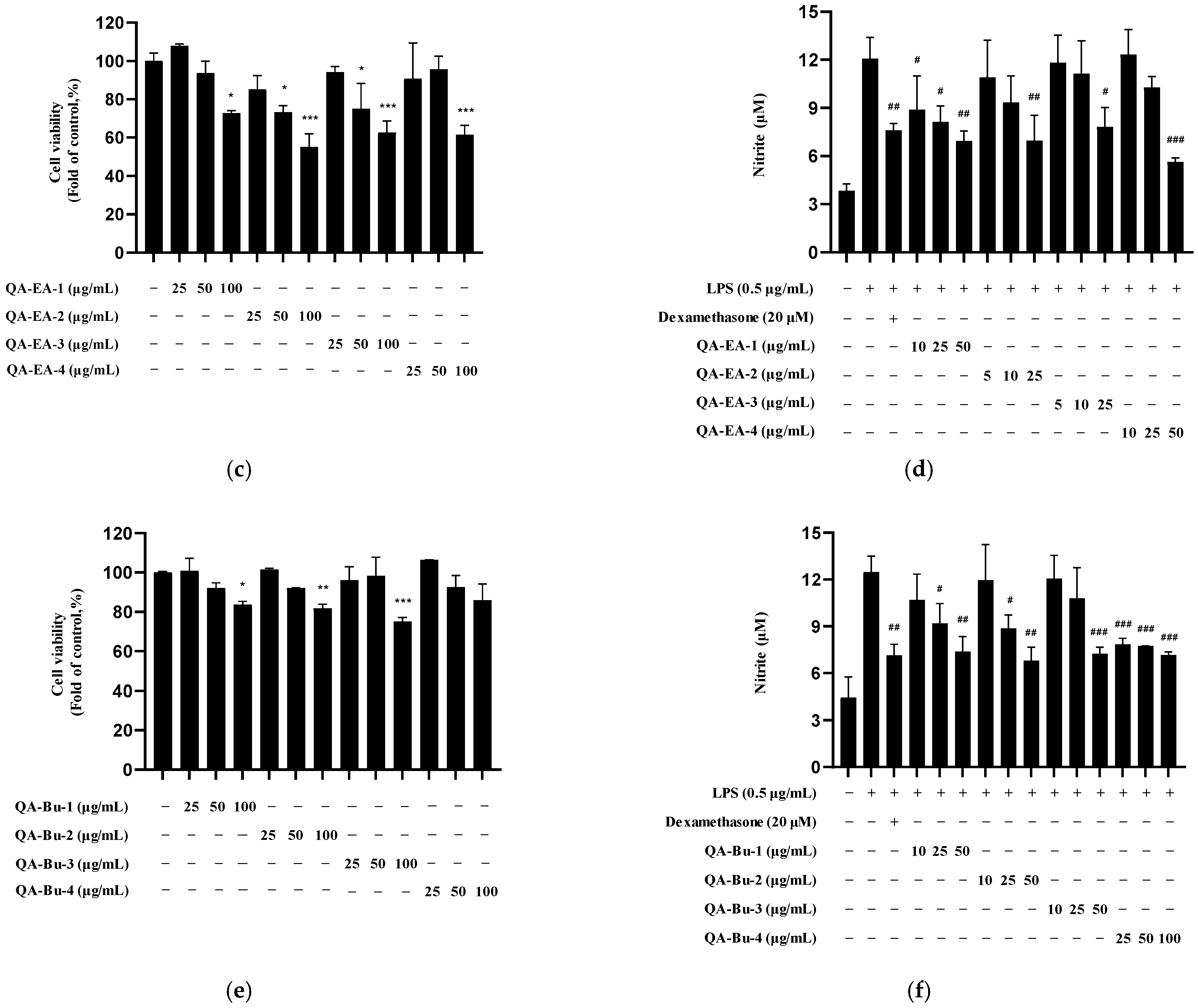 Molecules 30 04514 g003b