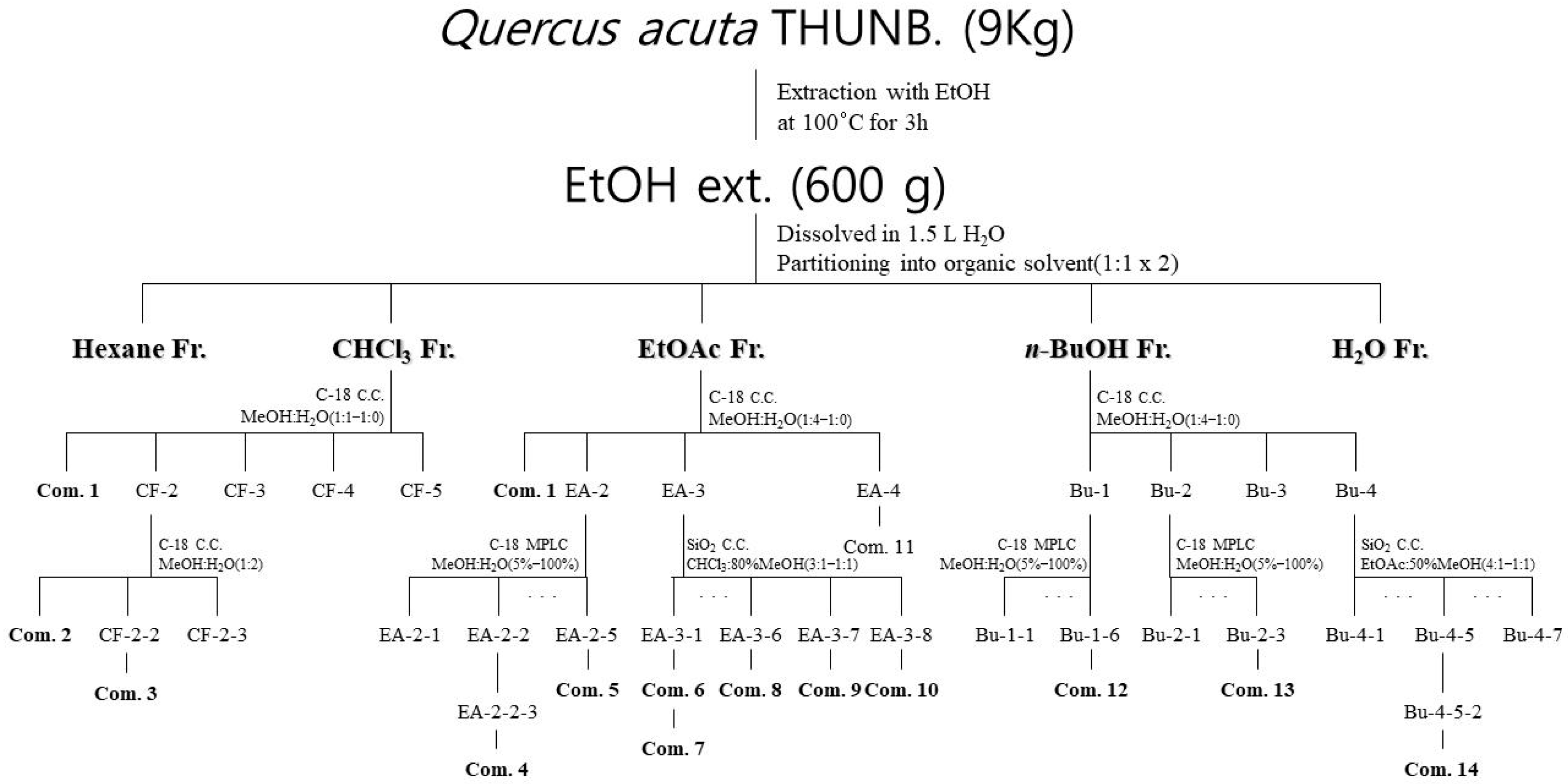 Molecules 30 04514 g004