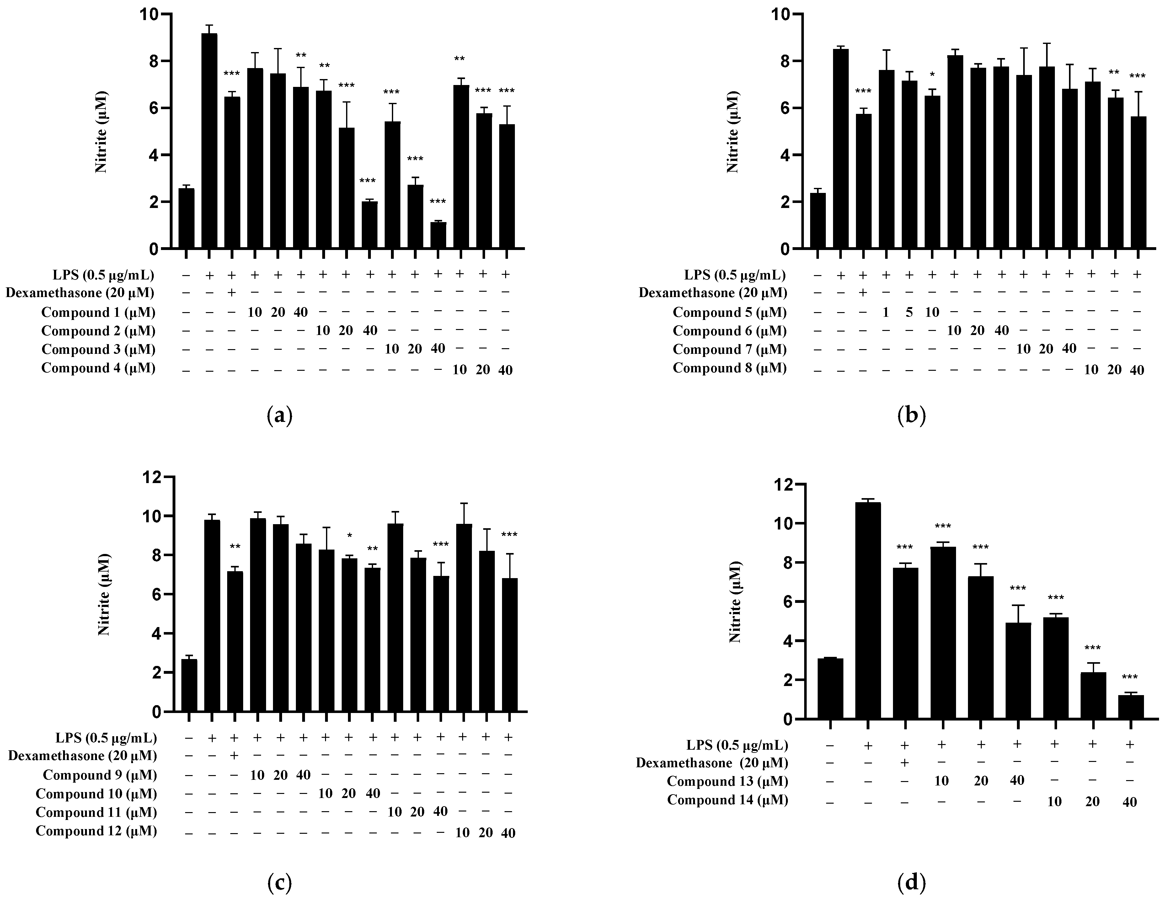 Molecules 30 04514 g007