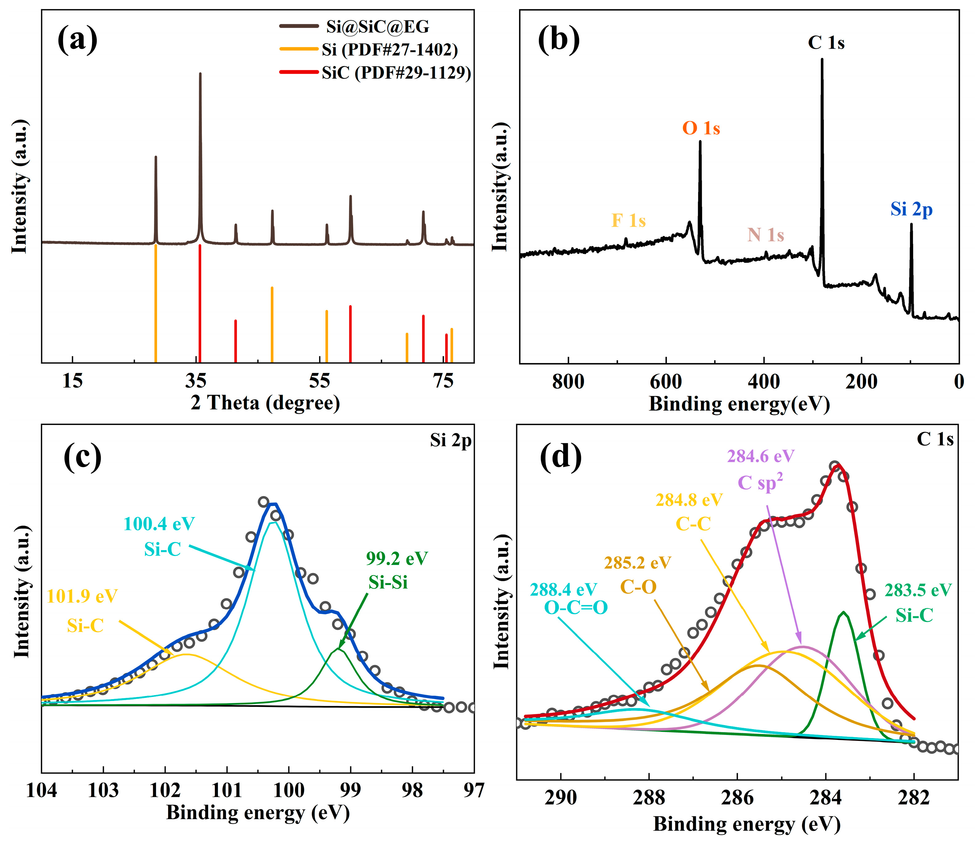 Molecules 30 04517 g002