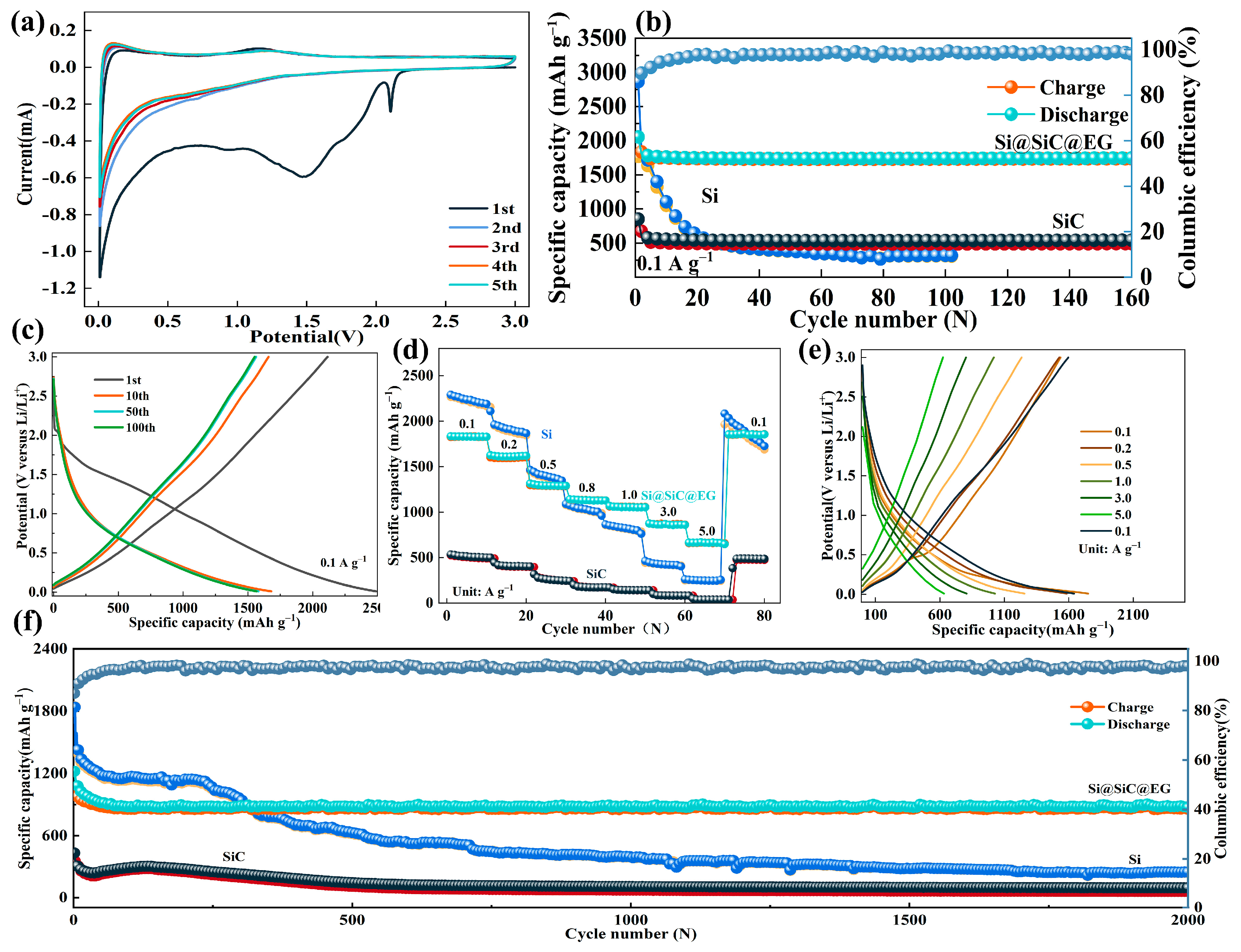 Molecules 30 04517 g003