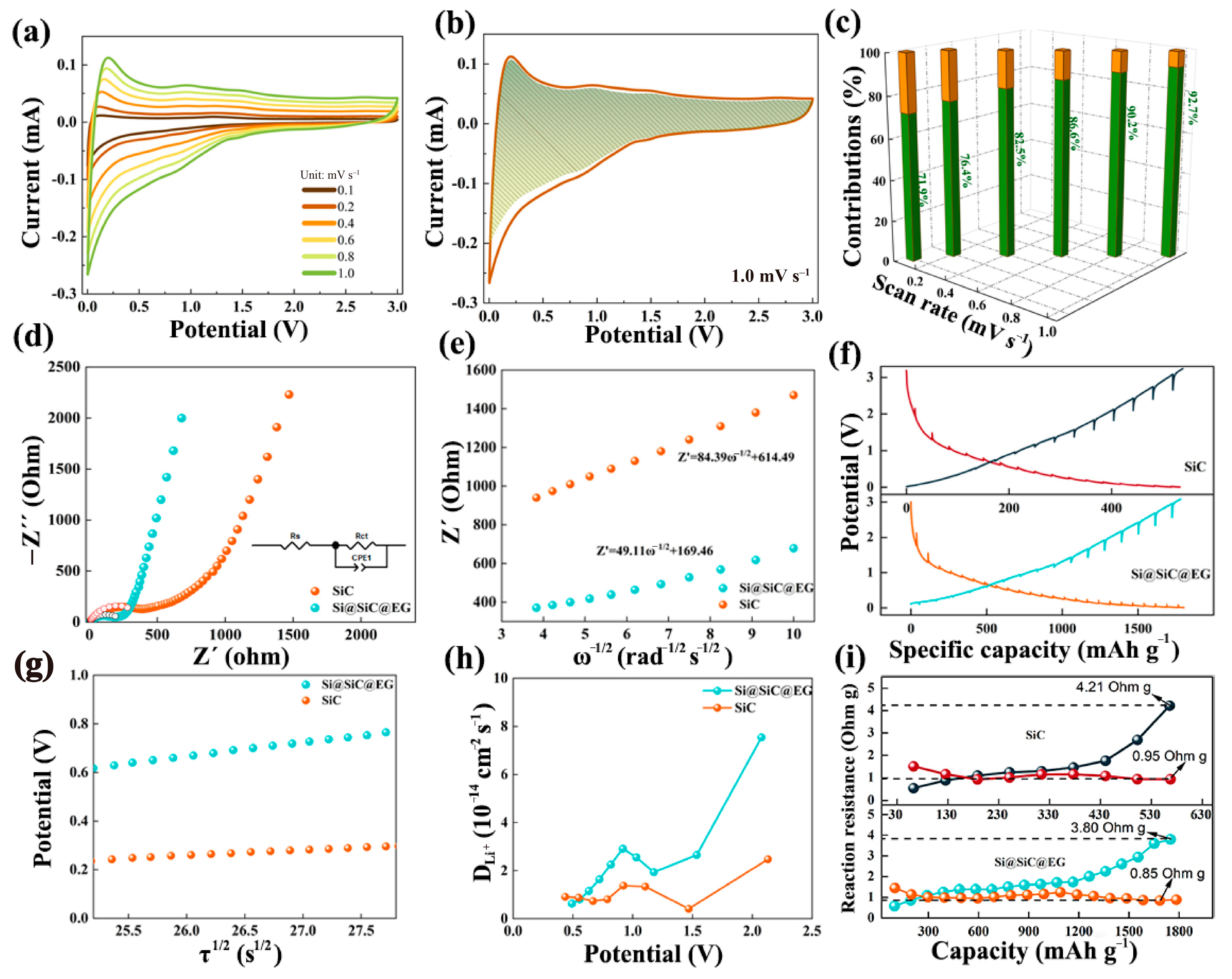 Molecules 30 04517 g004