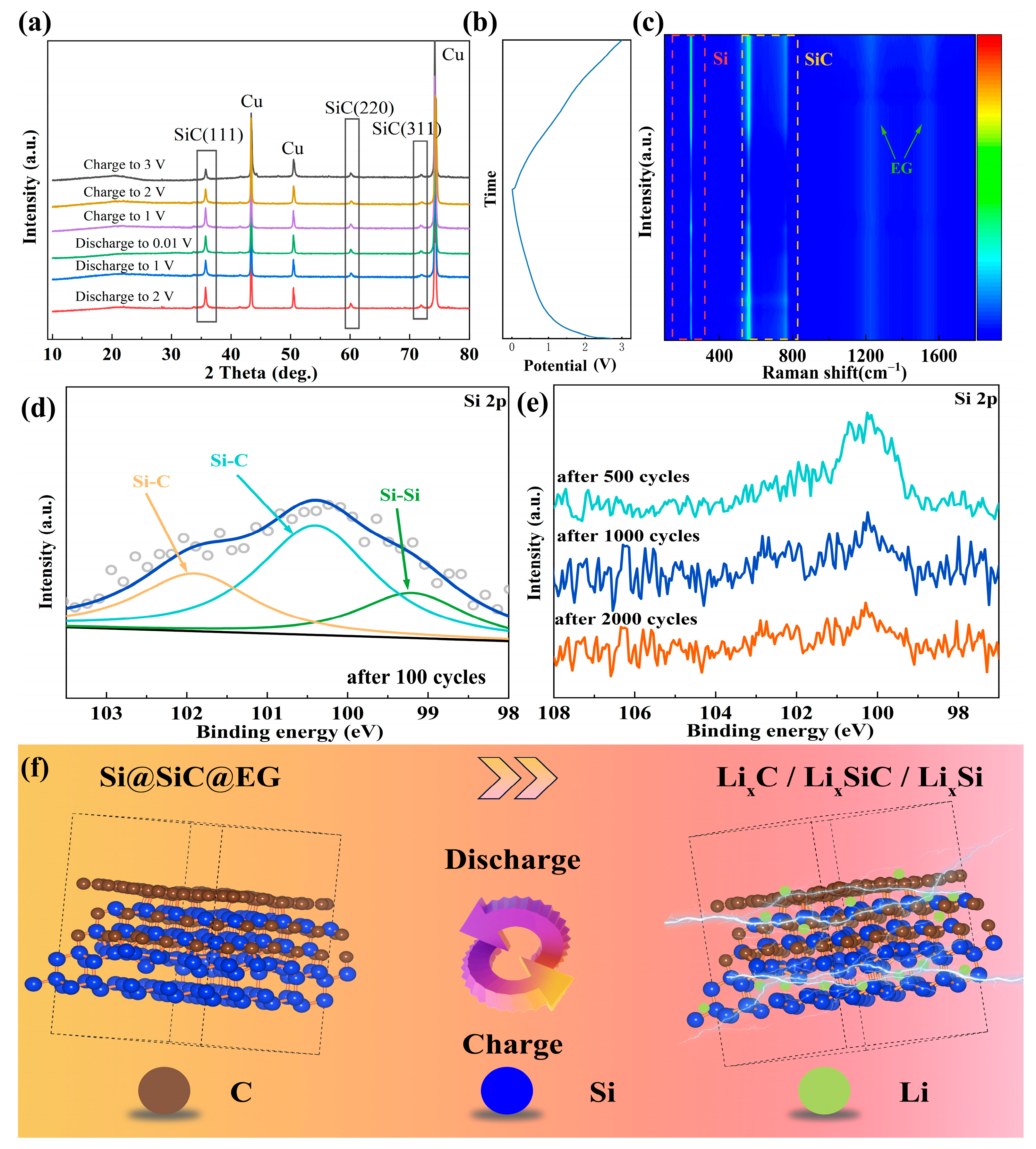 Molecules 30 04517 g005
