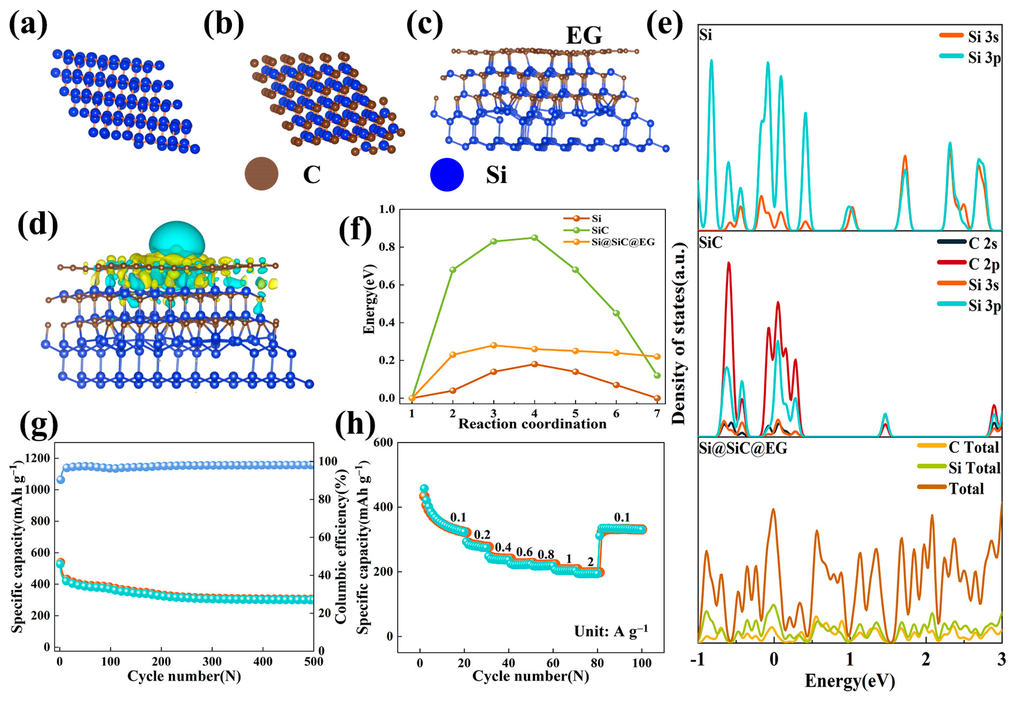 Molecules 30 04517 g006