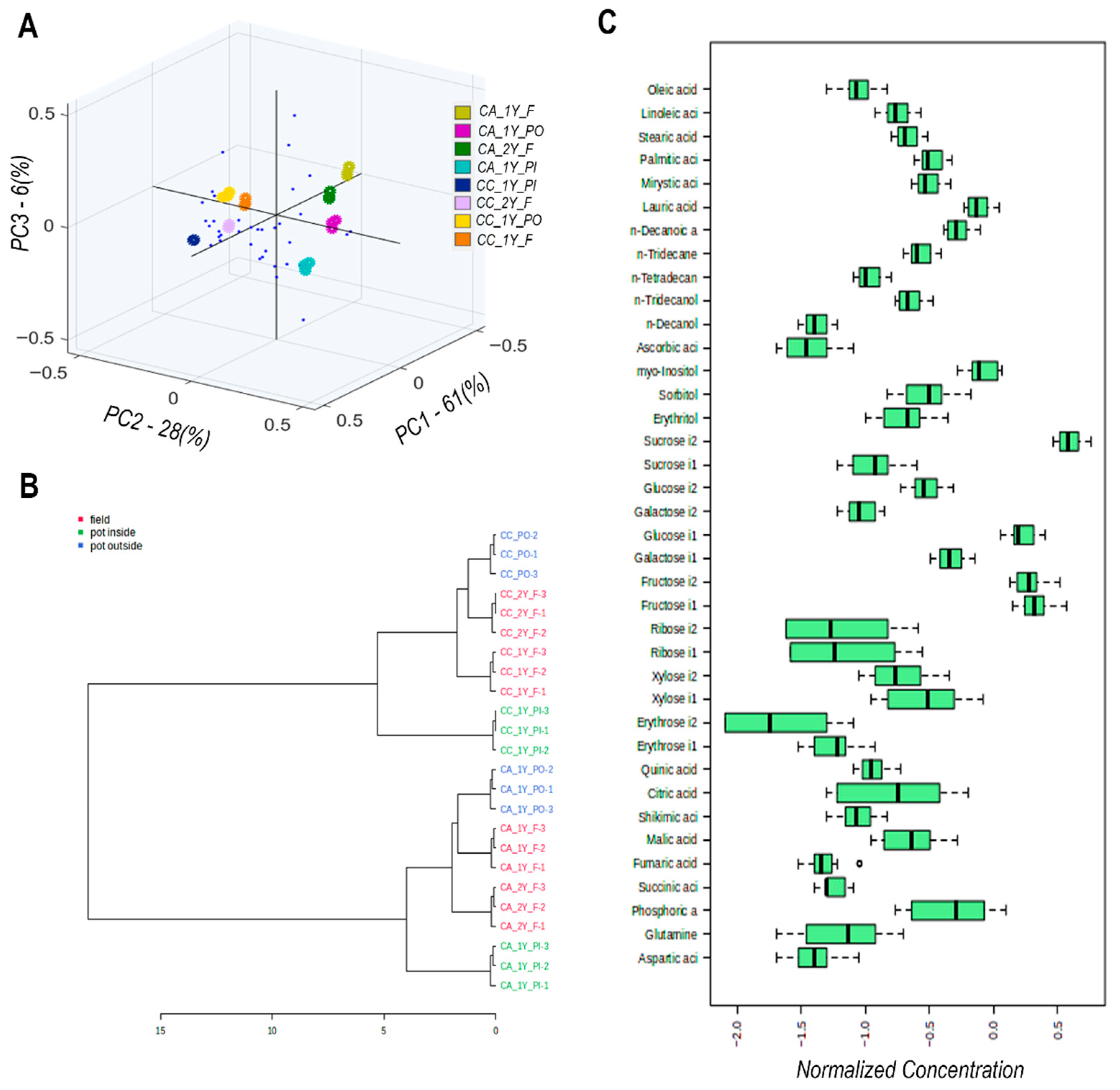 Molecules 30 04520 g004