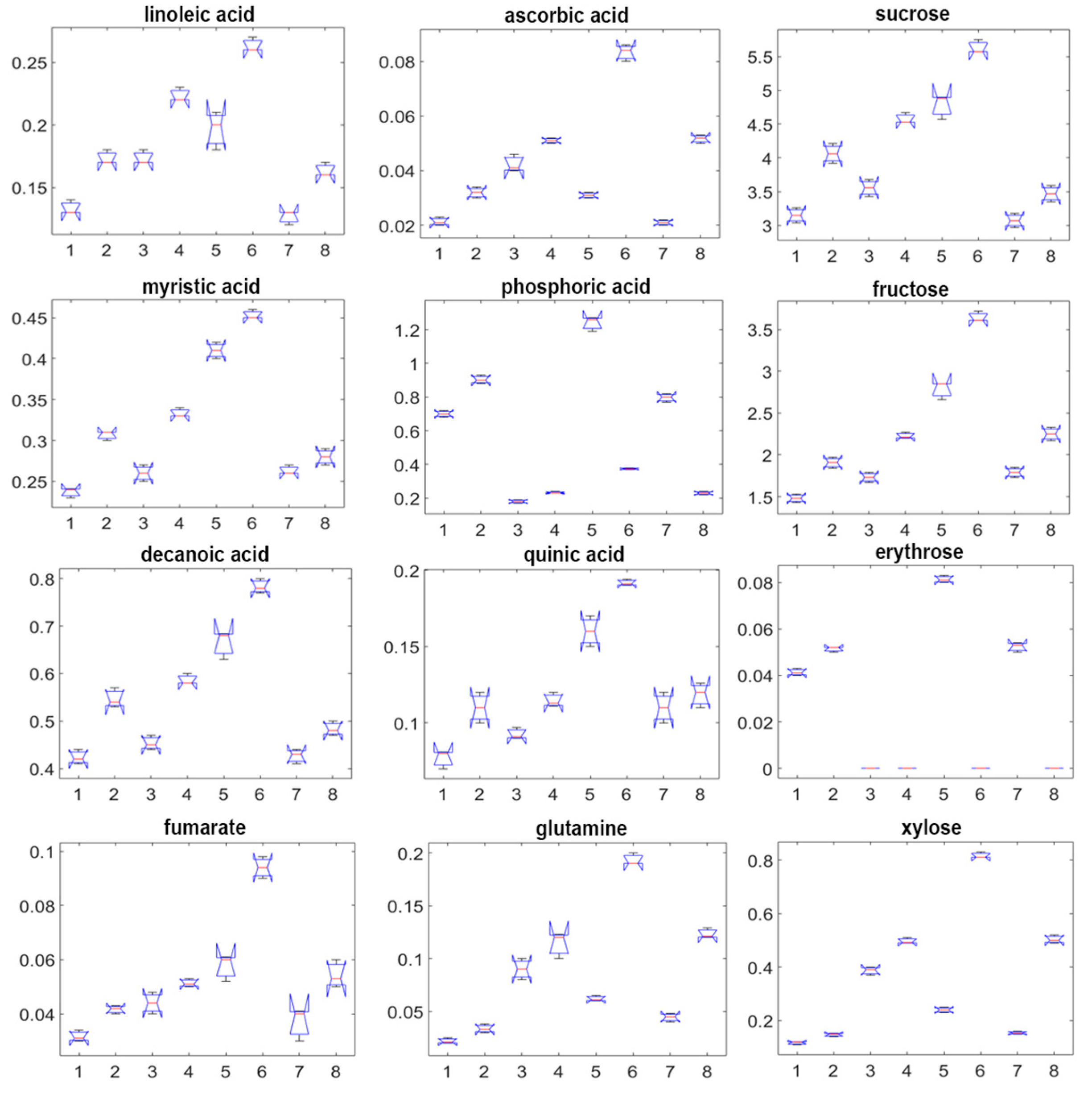 Molecules 30 04520 g005