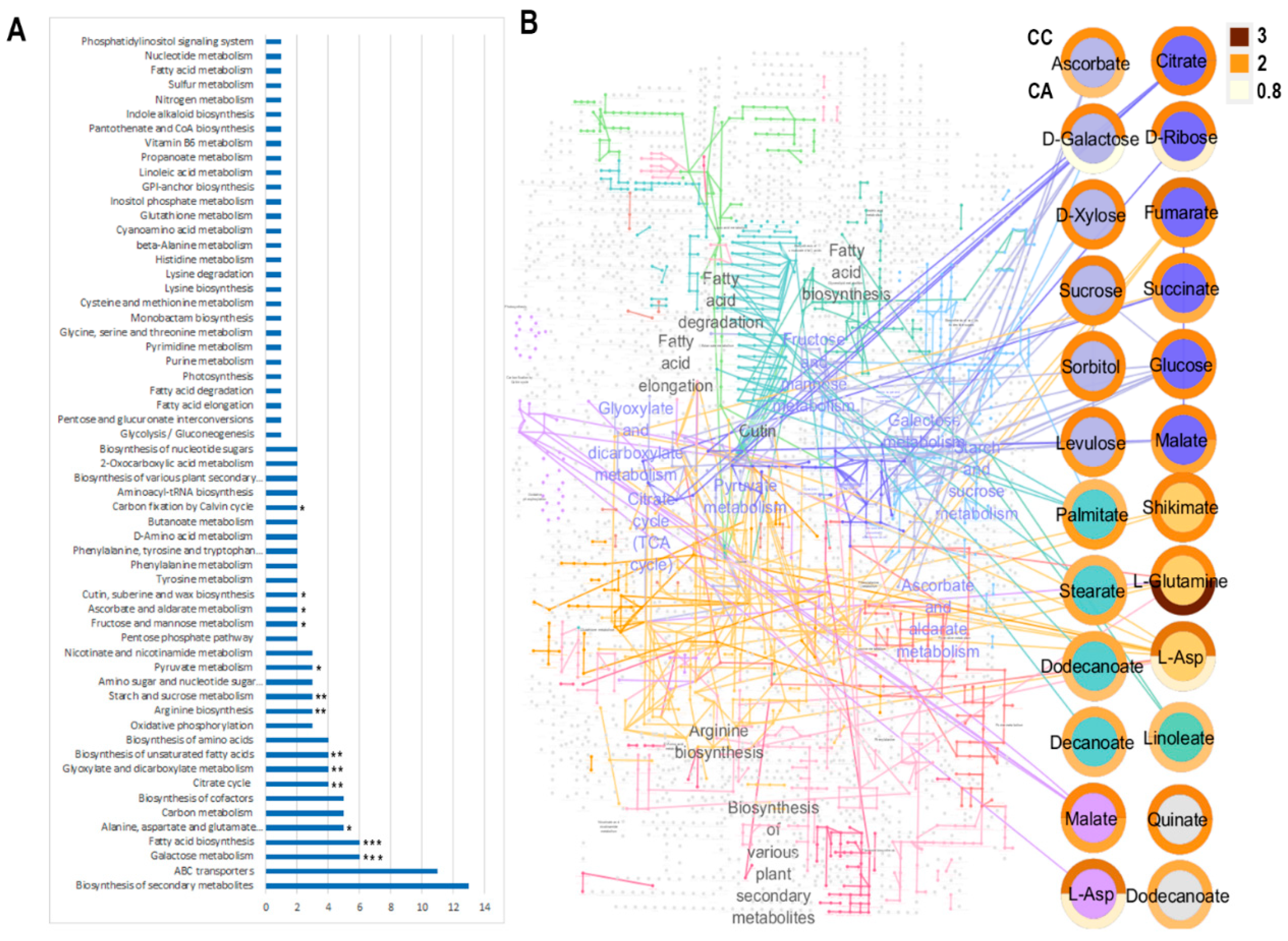 Molecules 30 04520 g006