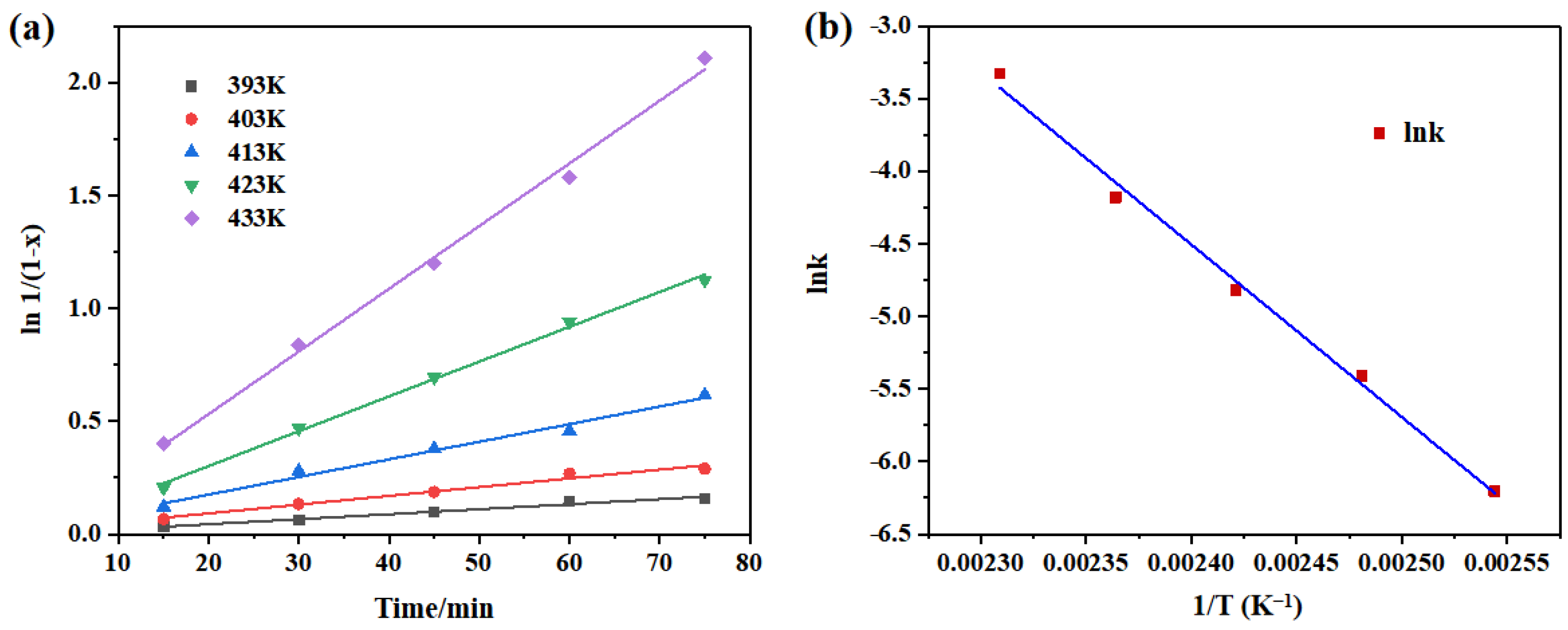 Molecules 30 04521 g004