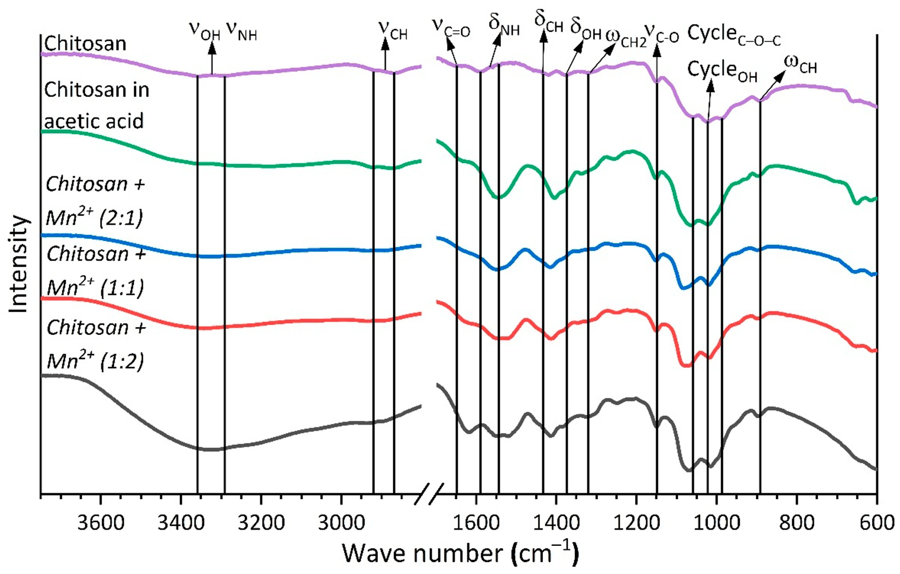 Molecules 30 04522 g004