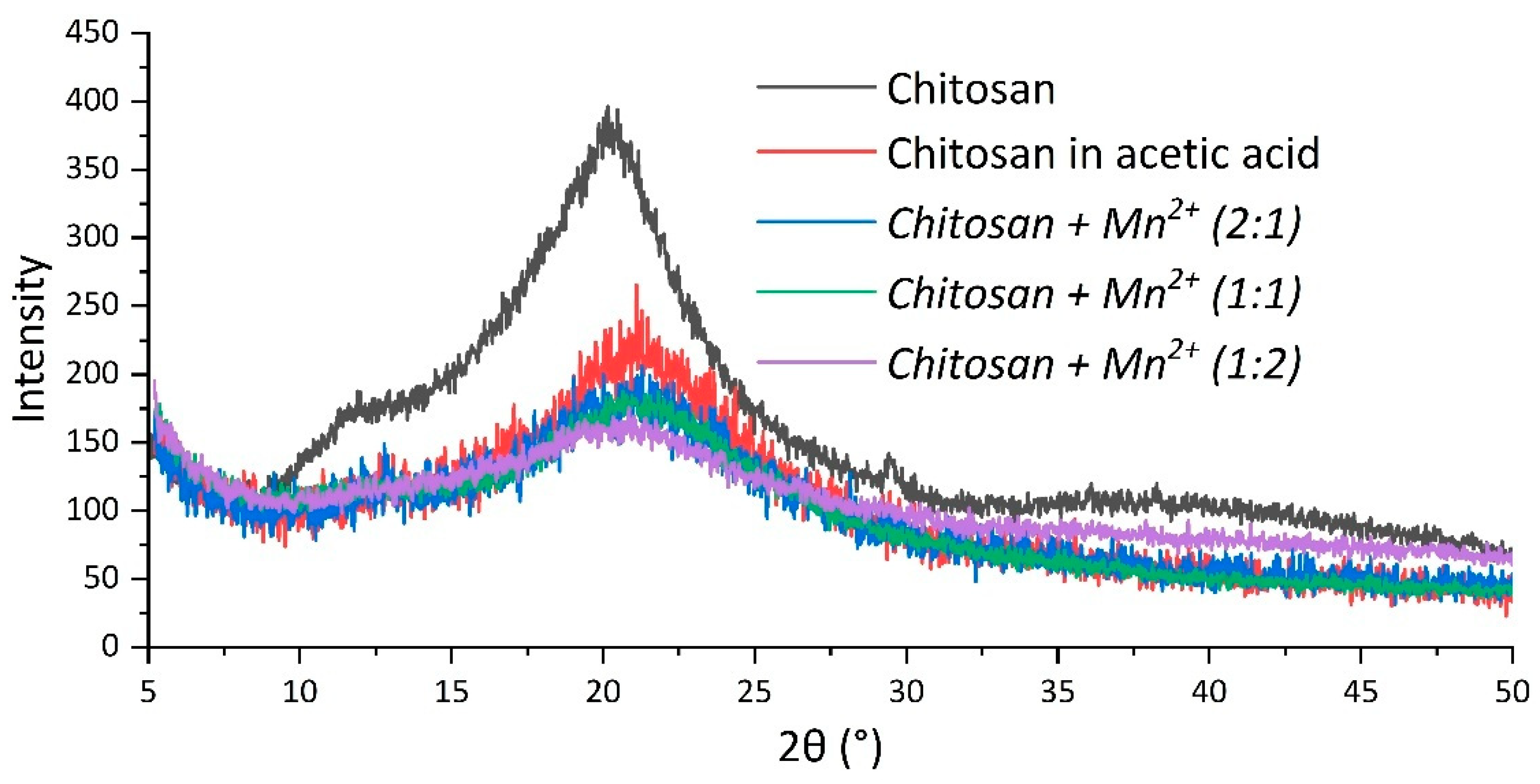 Molecules 30 04522 g005