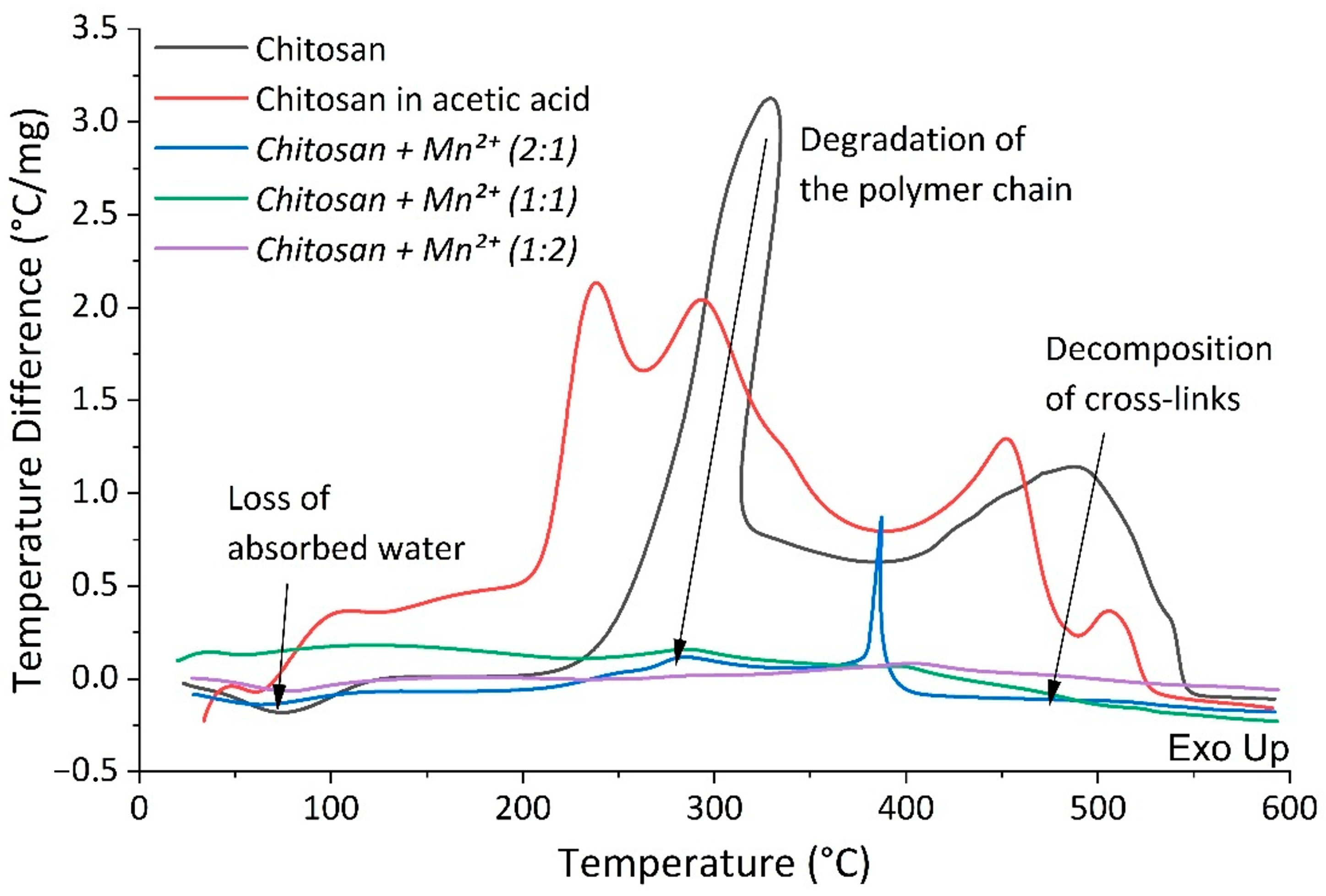 Molecules 30 04522 g007