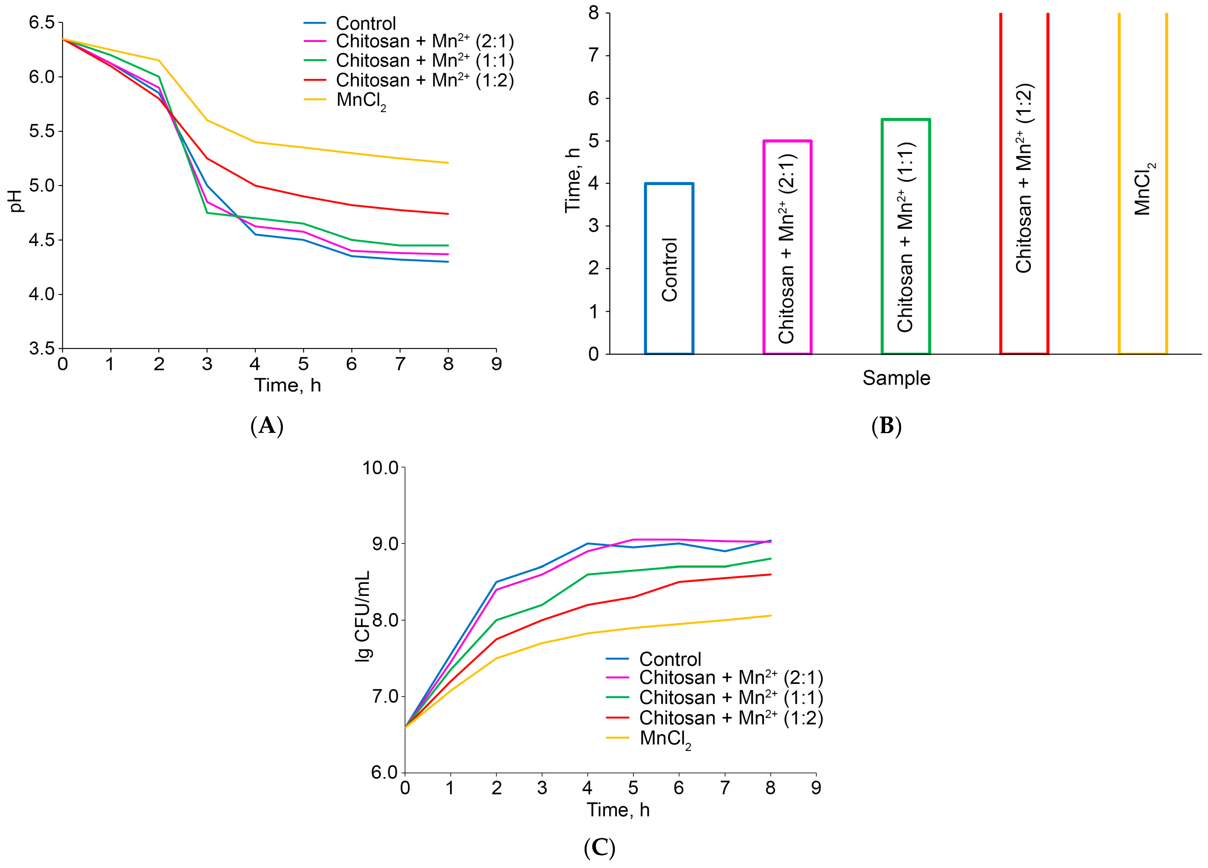 Molecules 30 04522 g008