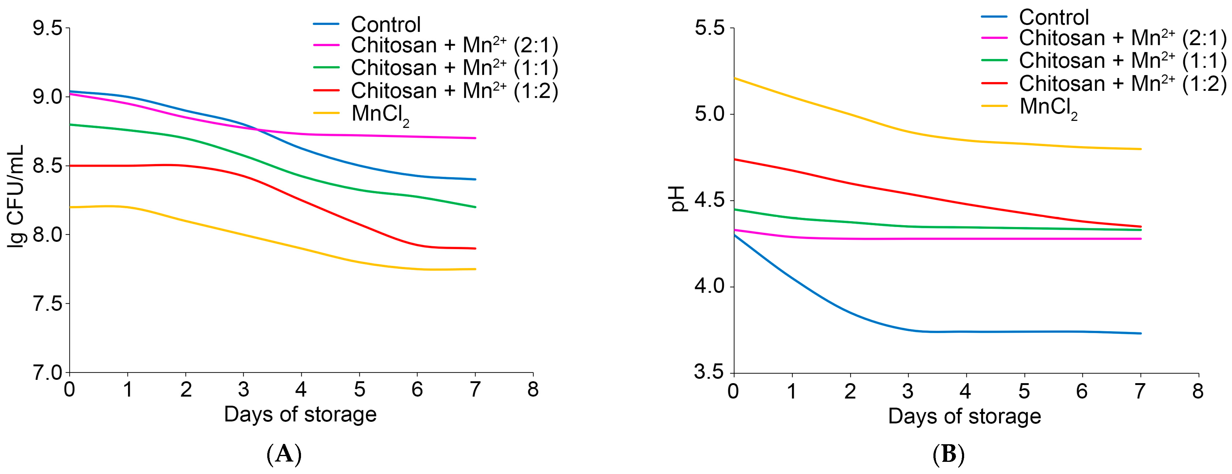Molecules 30 04522 g009