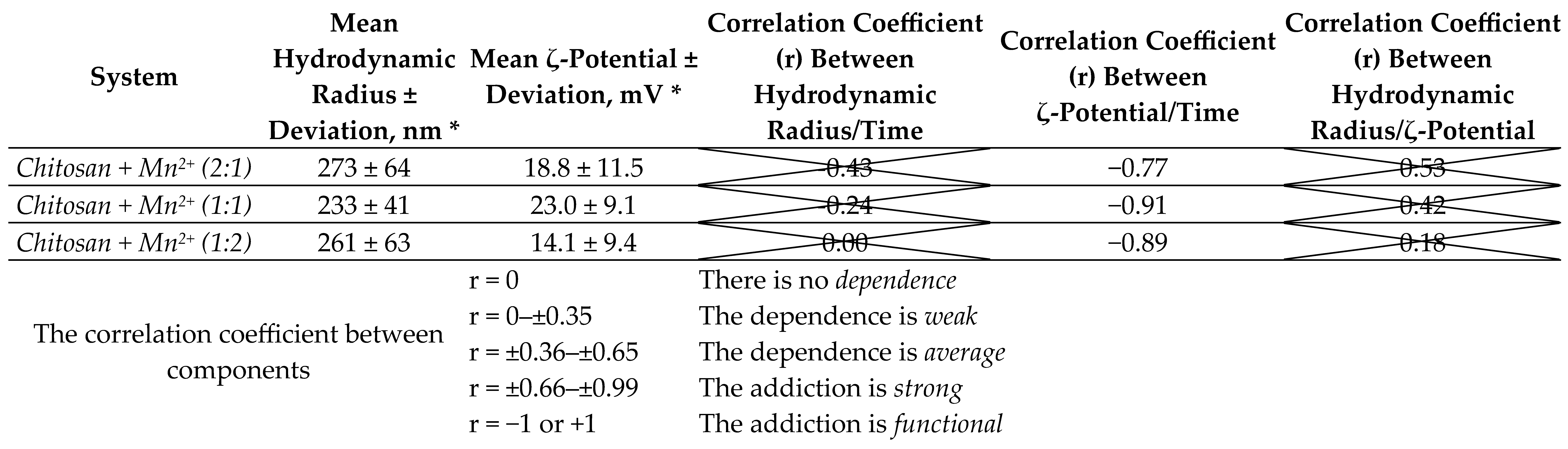 Molecules 30 04522 i001