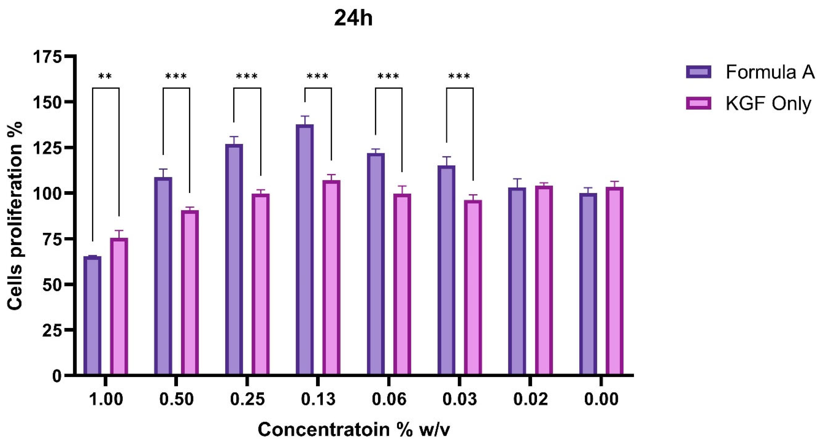 Molecules 30 04523 g006