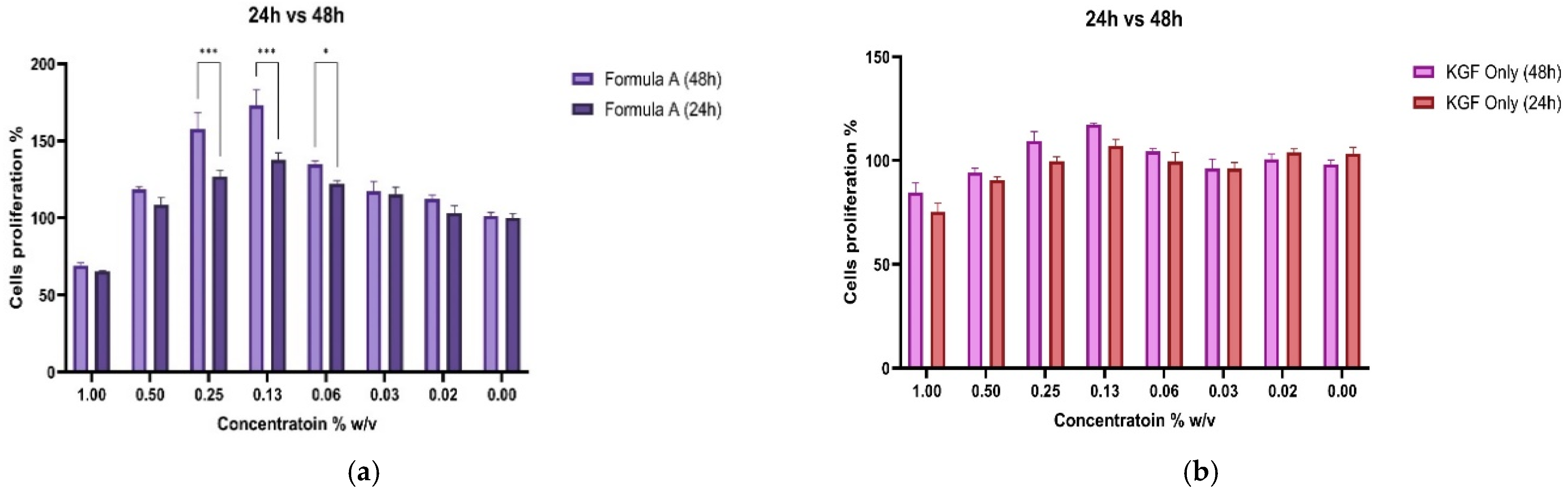 Molecules 30 04523 g007