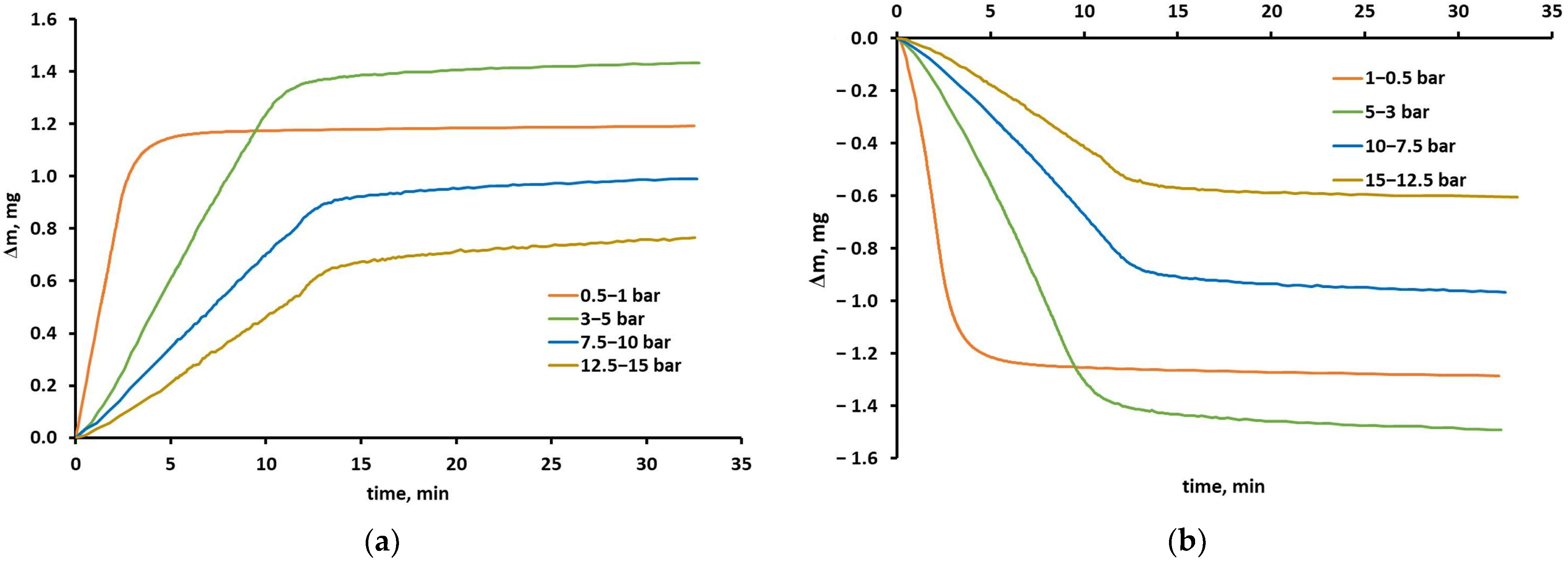 Molecules 30 04524 g002