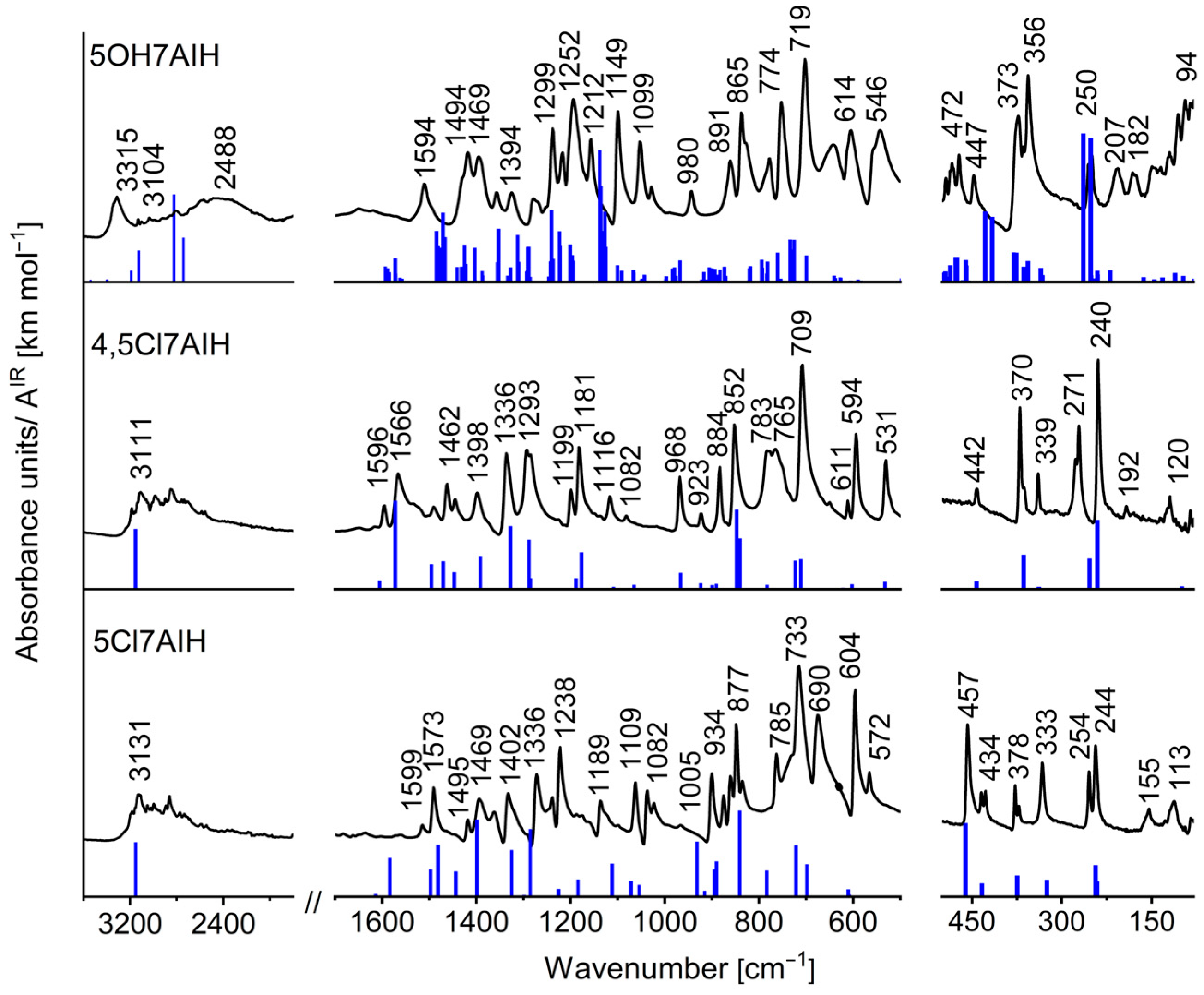 Molecules 30 04525 g007 Molecules 30 04525 g007