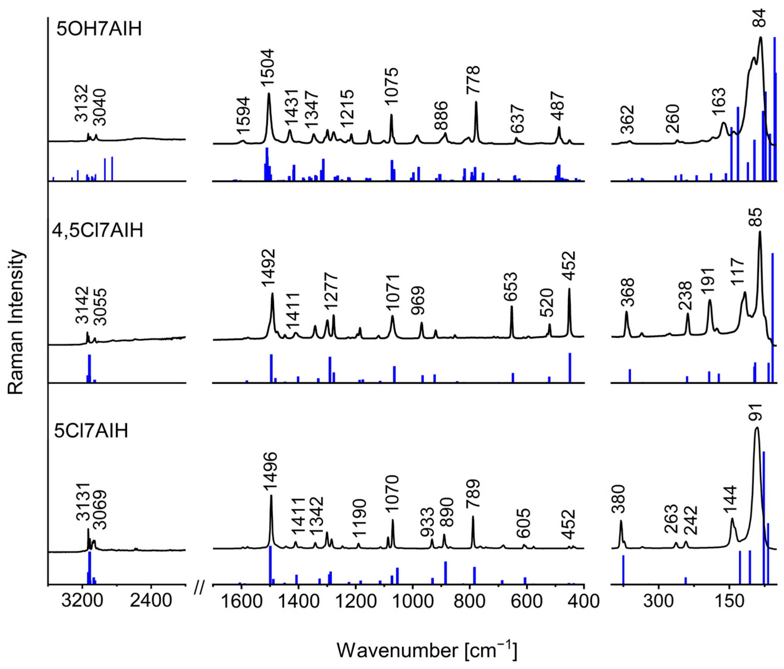 Molecules 30 04525 g008 Molecules 30 04525 g008