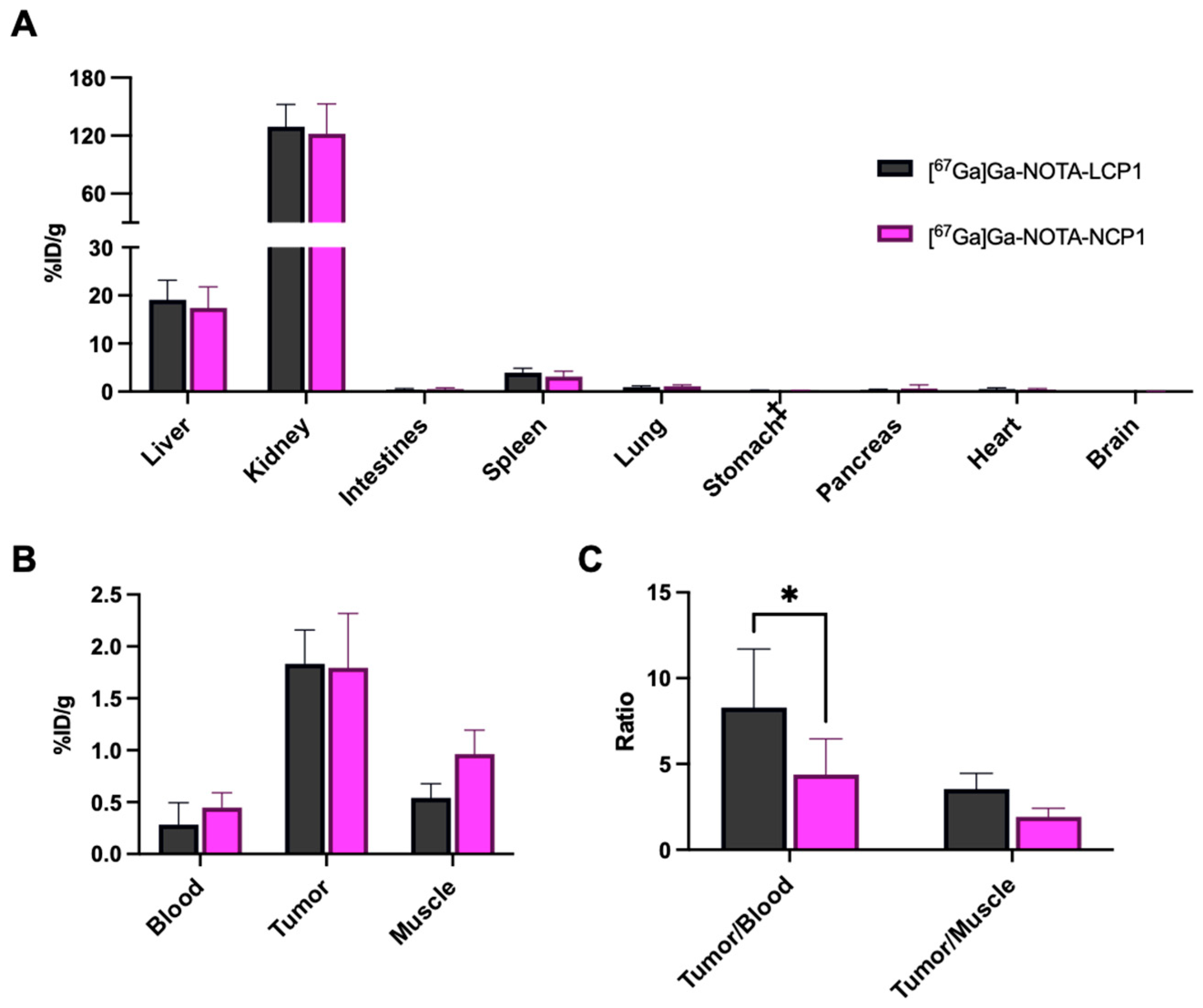 Molecules 30 04527 g005 Molecules 30 04527 g005