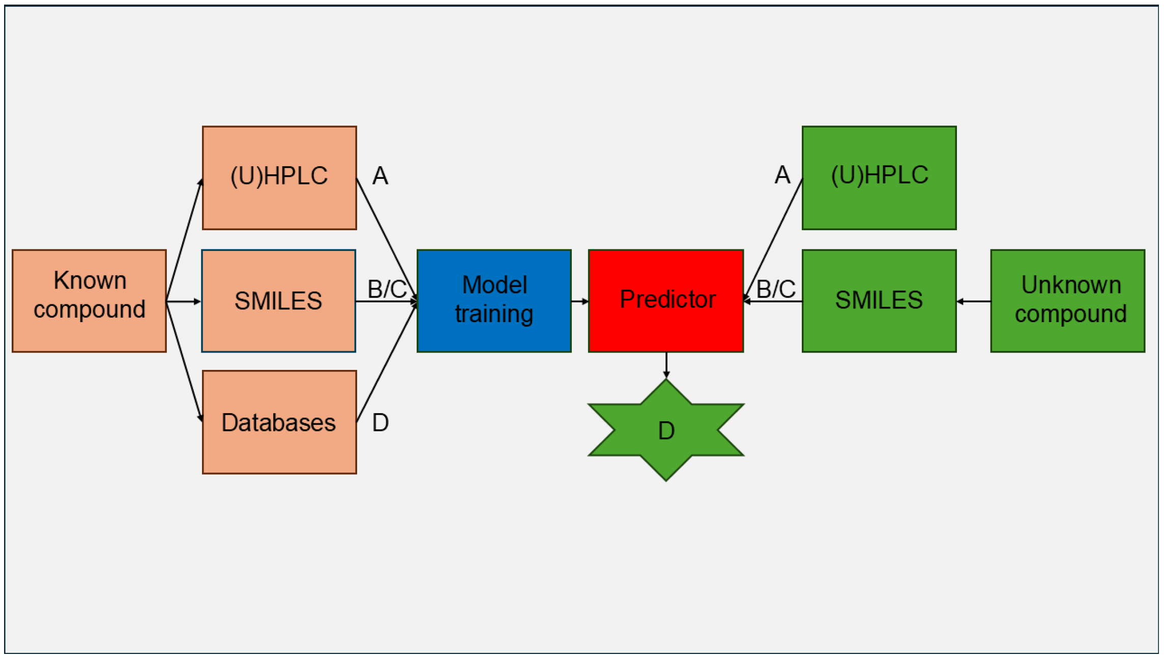 Molecules 30 04528 g001