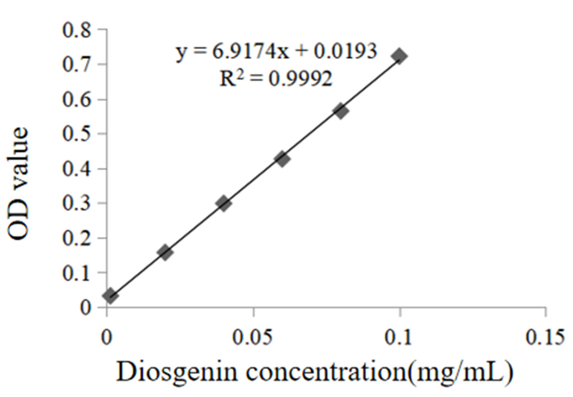 Molecules 30 04531 g002