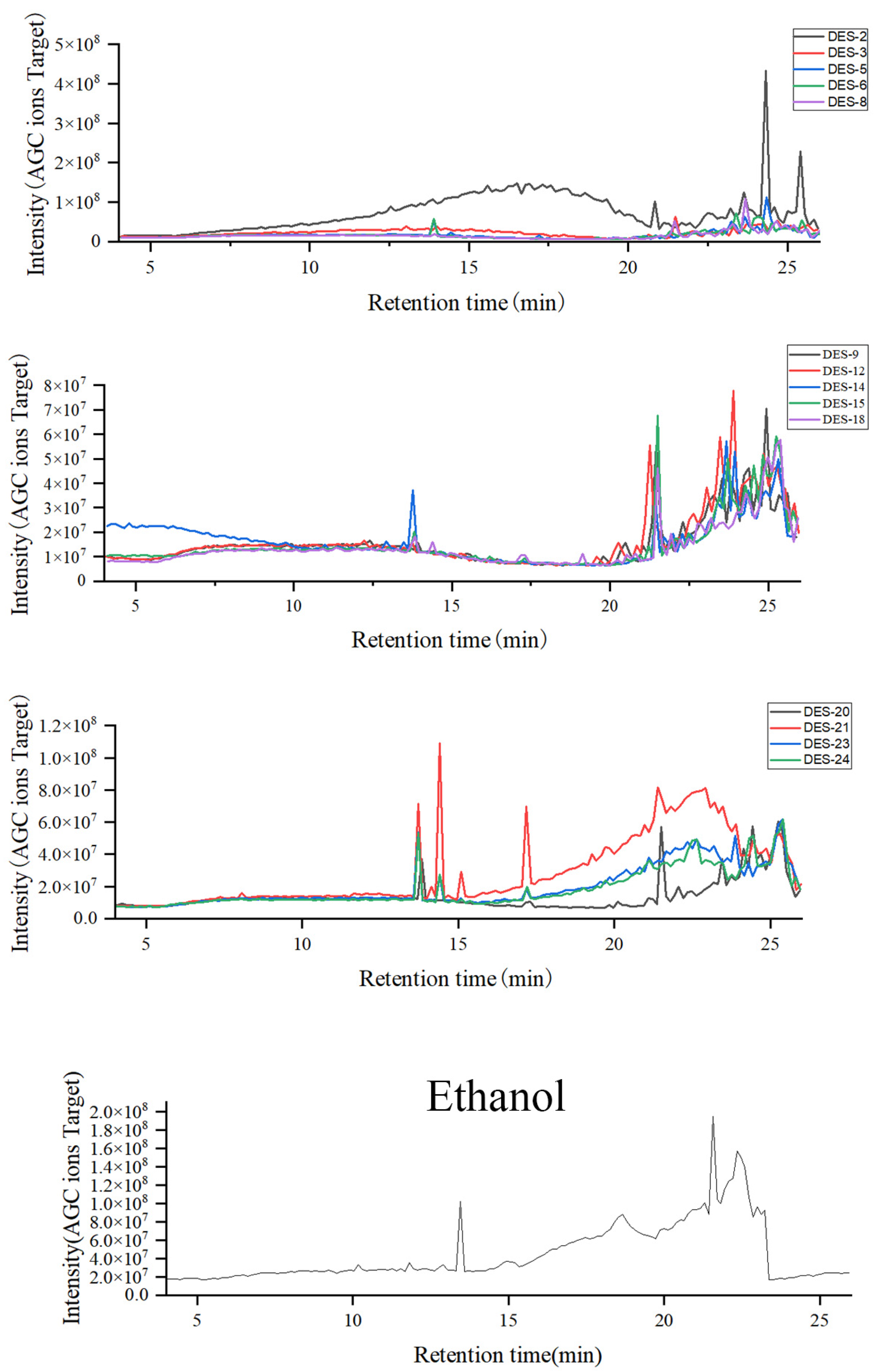 Molecules 30 04531 g003