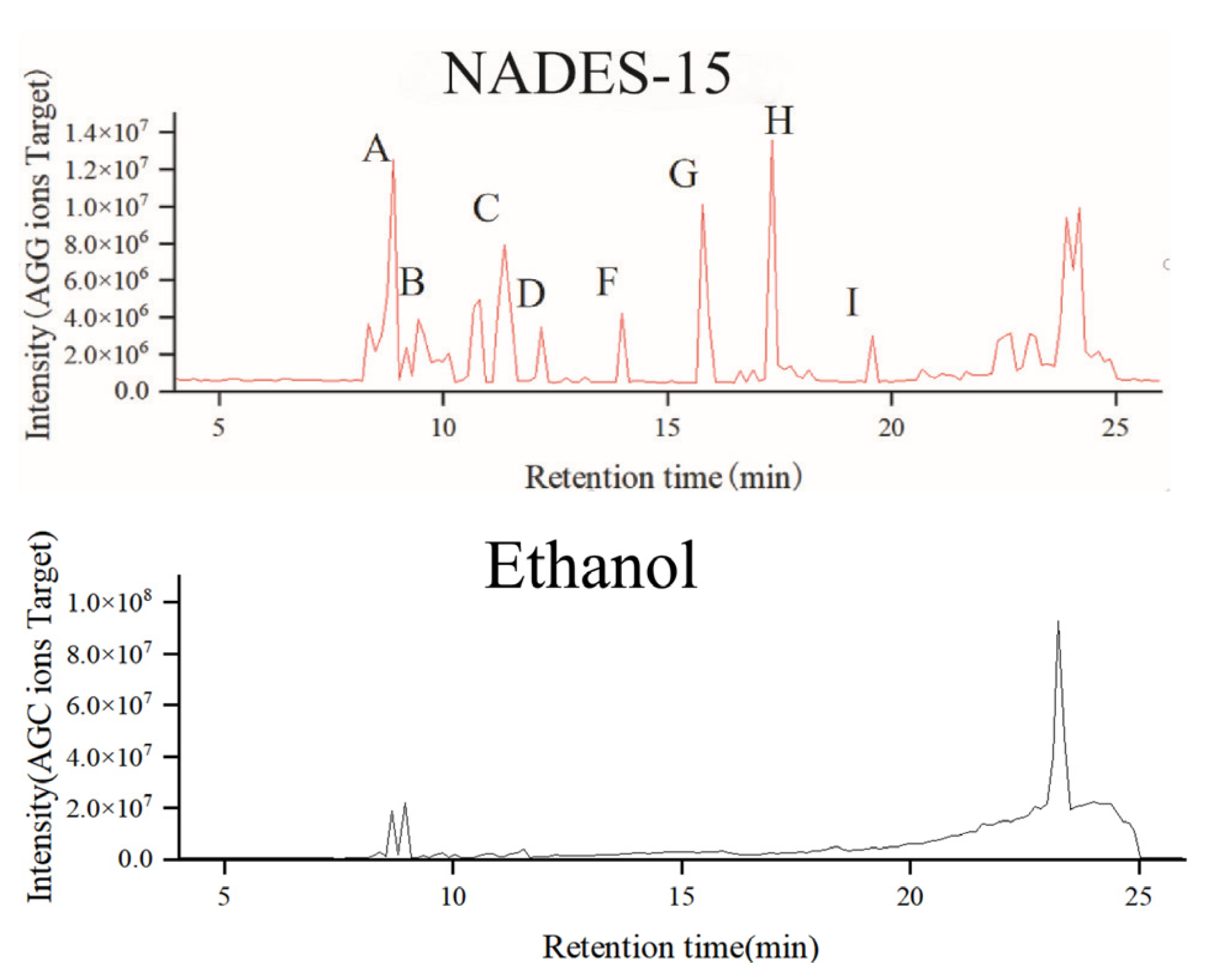 Molecules 30 04531 g004