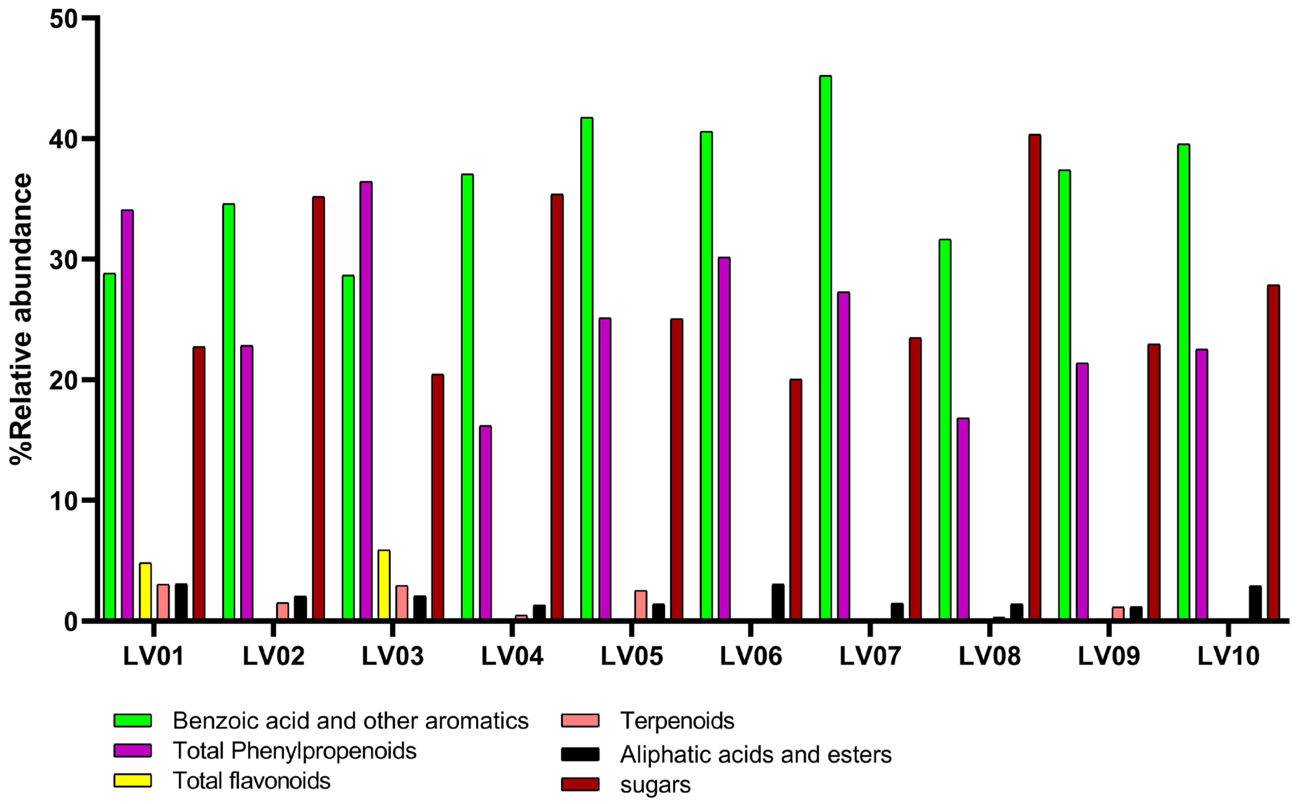 Molecules 30 04533 g001 Molecules 30 04533 g001