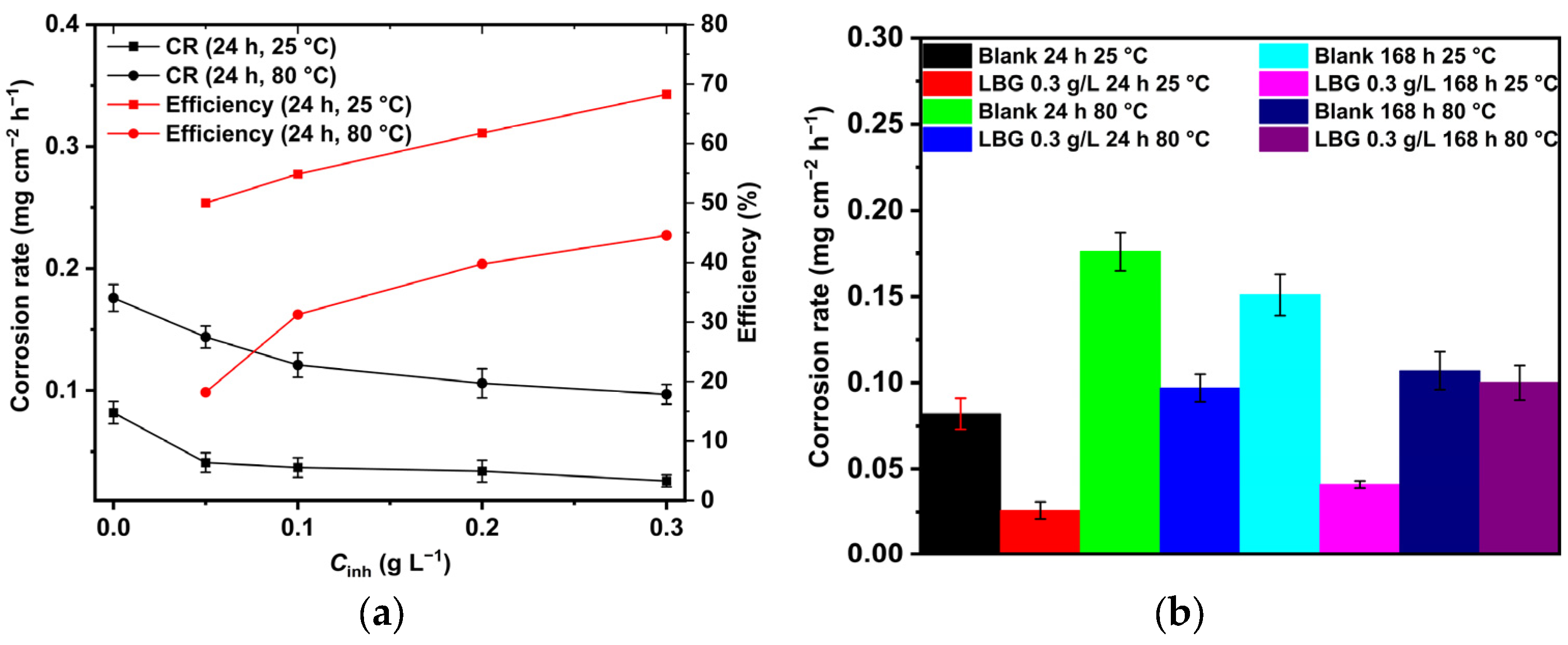 Molecules 30 04534 g001