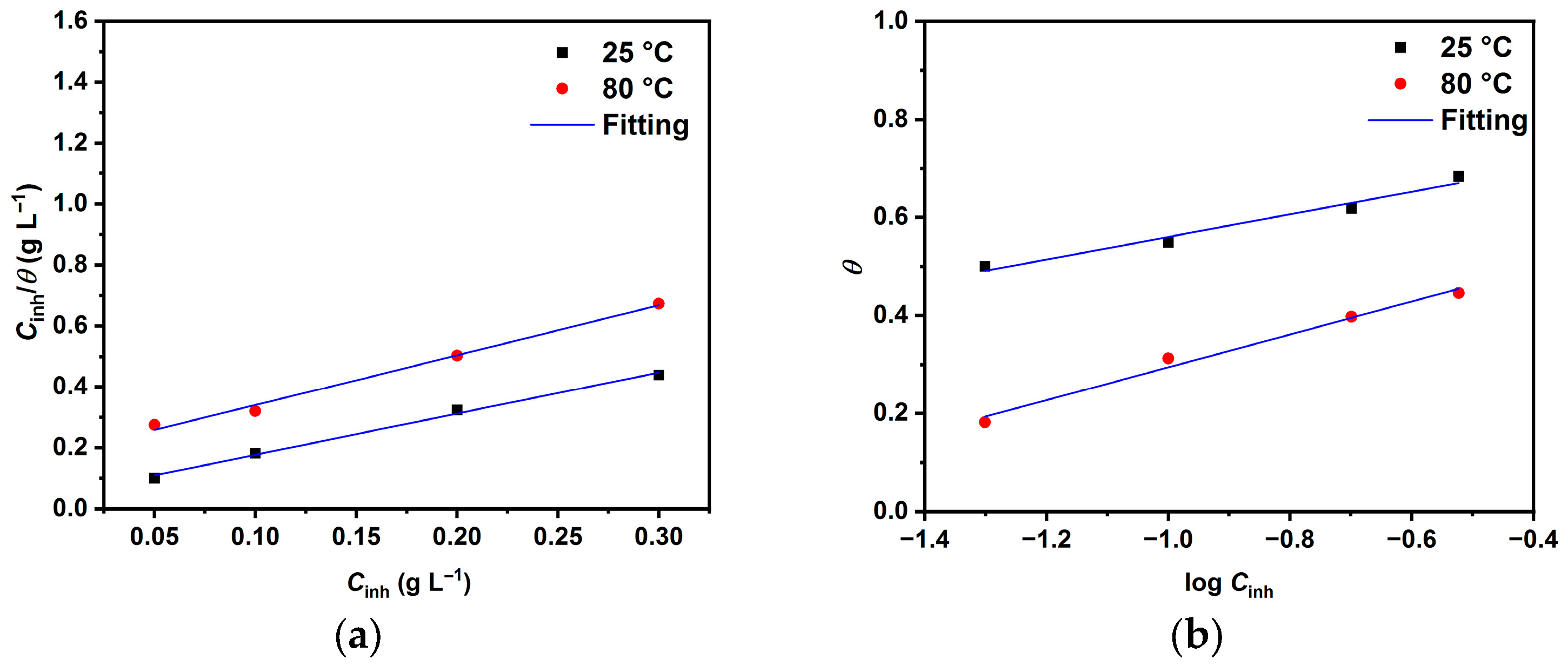Molecules 30 04534 g002