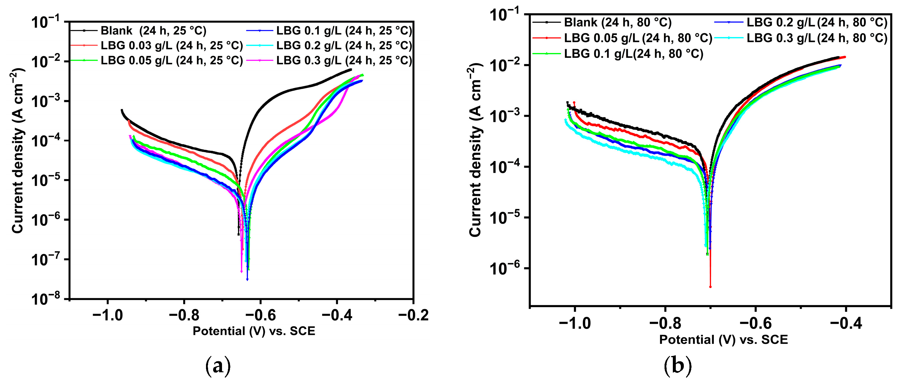 Molecules 30 04534 g003