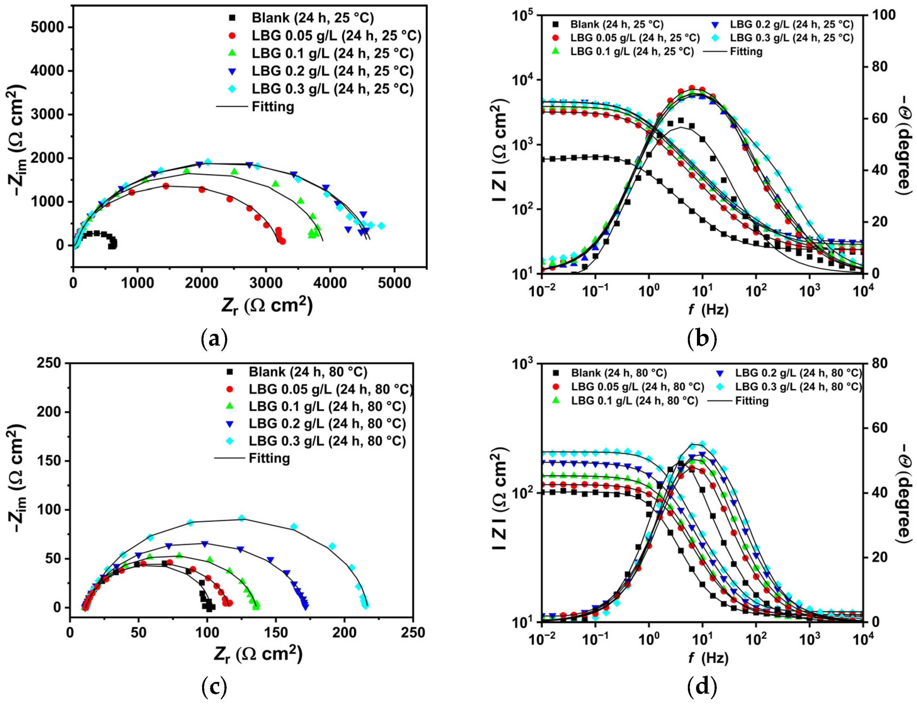 Molecules 30 04534 g004