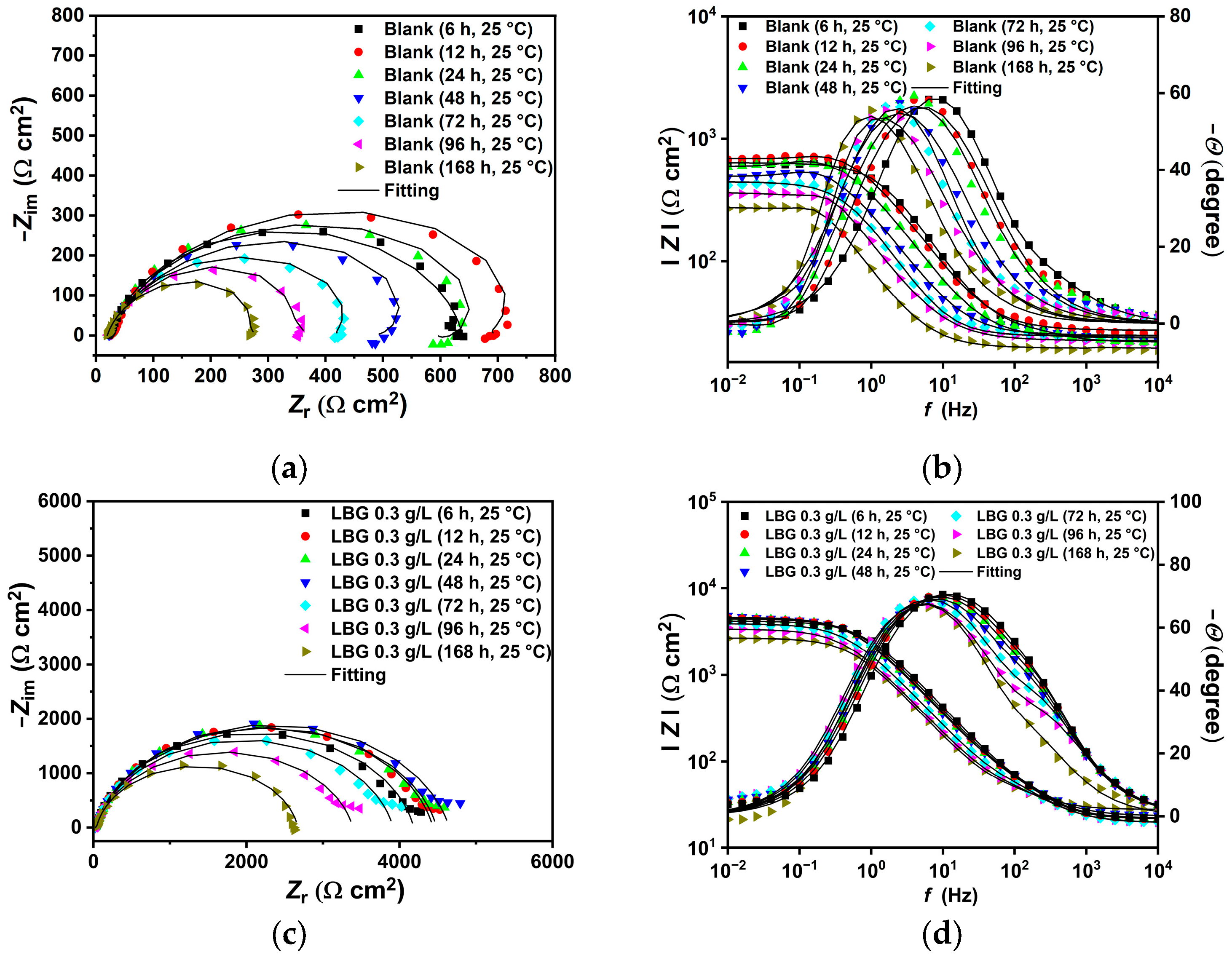 Molecules 30 04534 g006